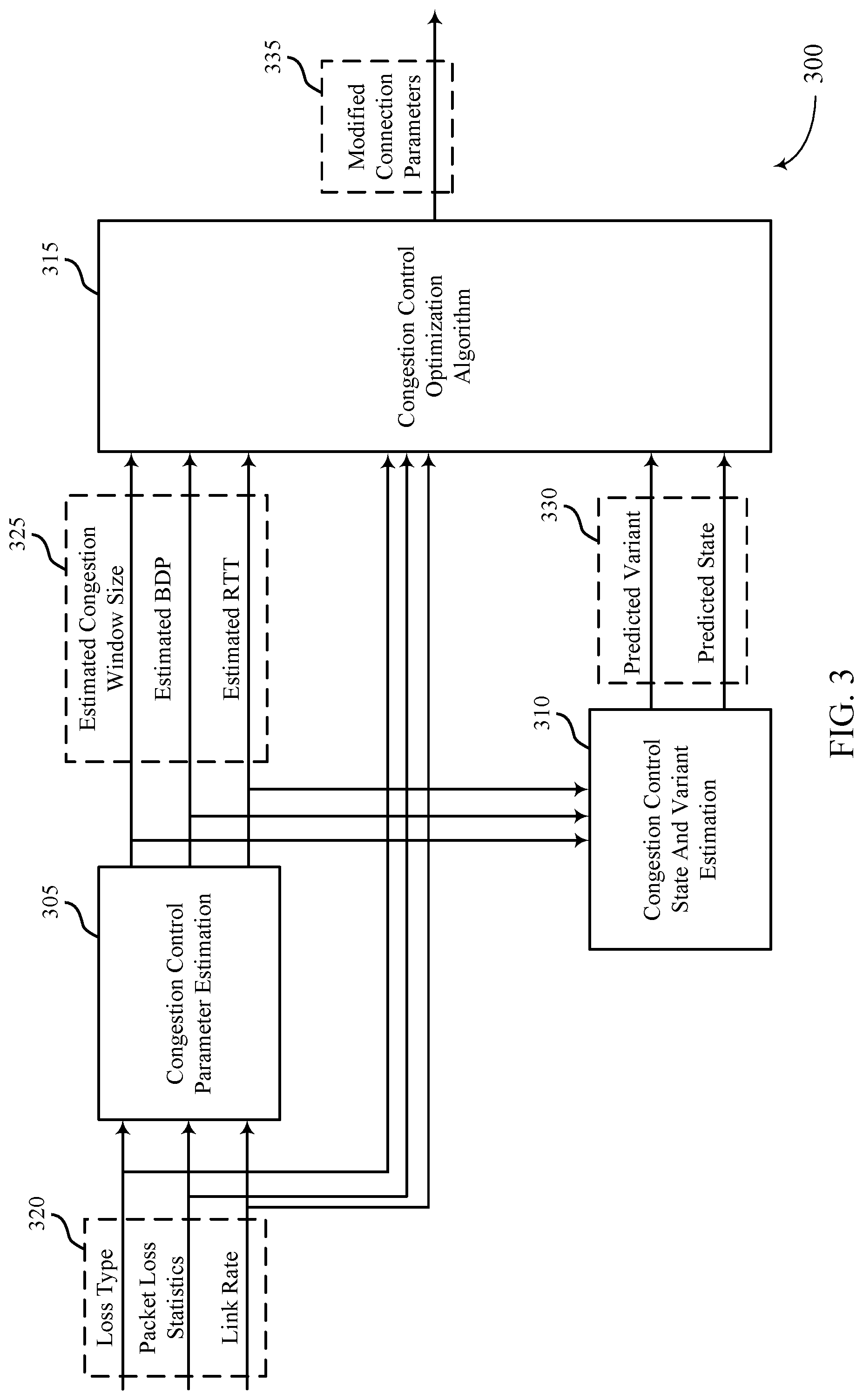 Patent US12309634 Figure 3 – Downlink congestion control optimization