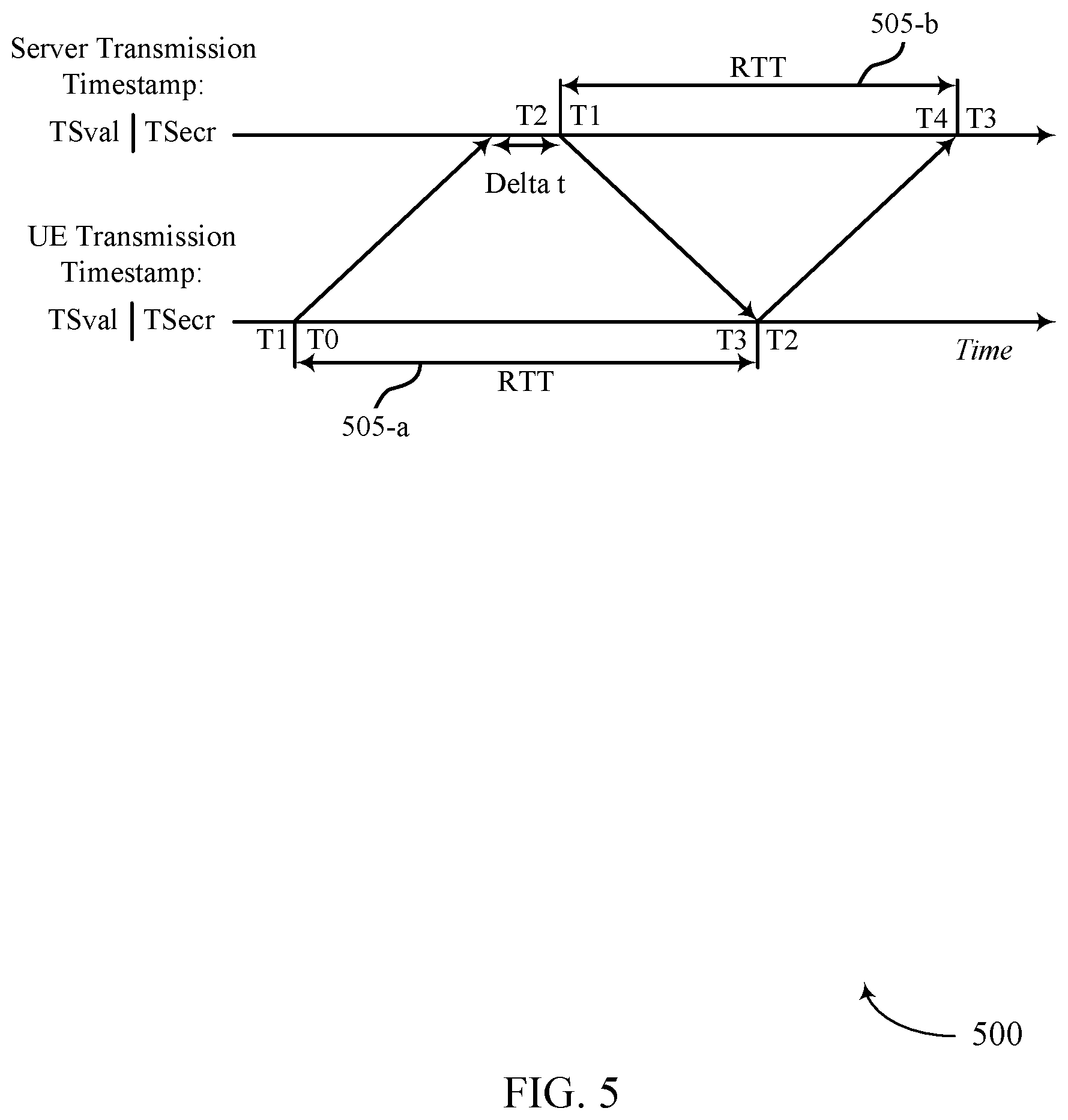 Patent US12309634 Figure 5 – Downlink congestion control optimization