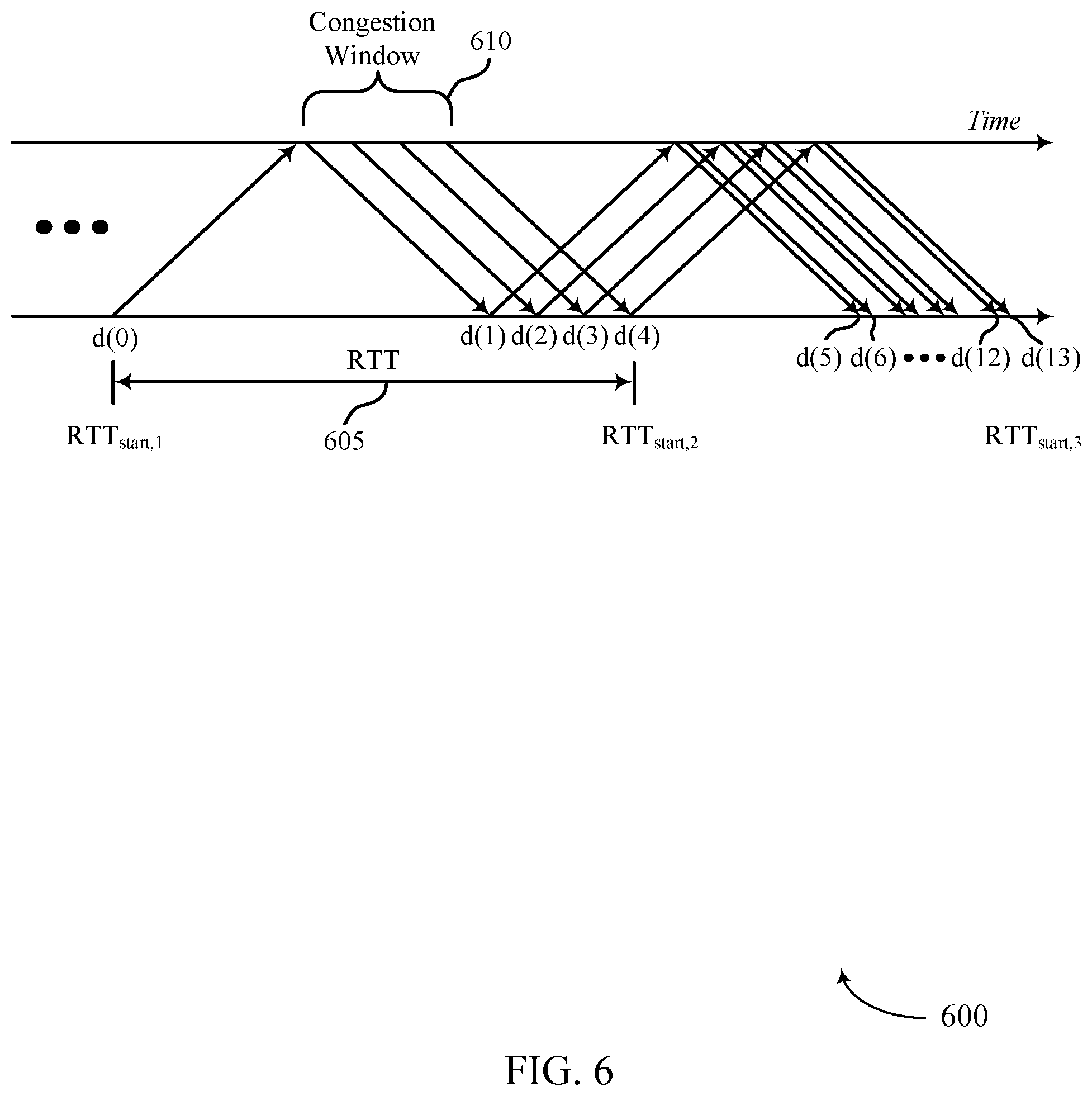 Patent US12309634 Figure 6 – Downlink congestion control optimization