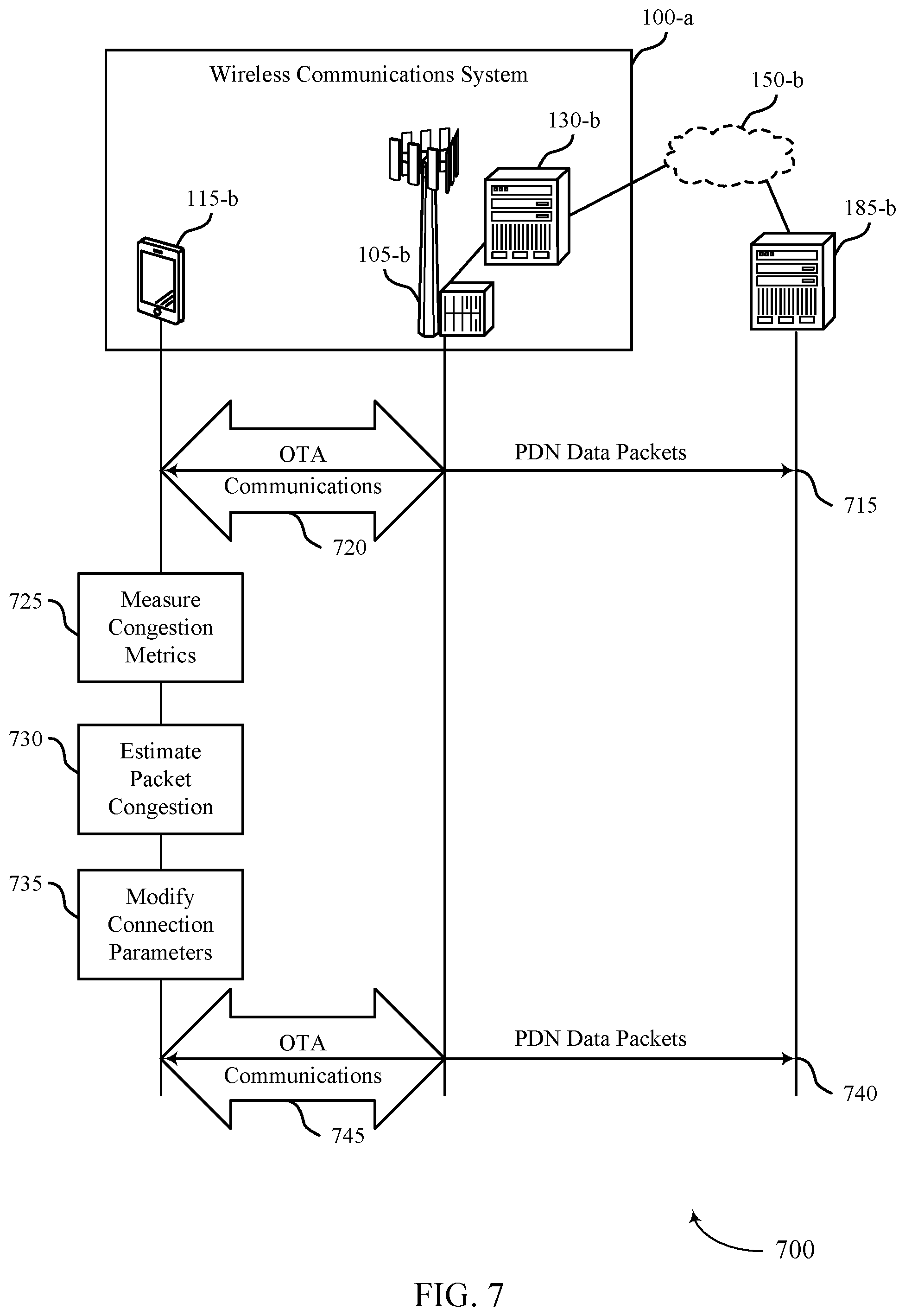 Patent US12309634 Figure 7 – Downlink congestion control optimization