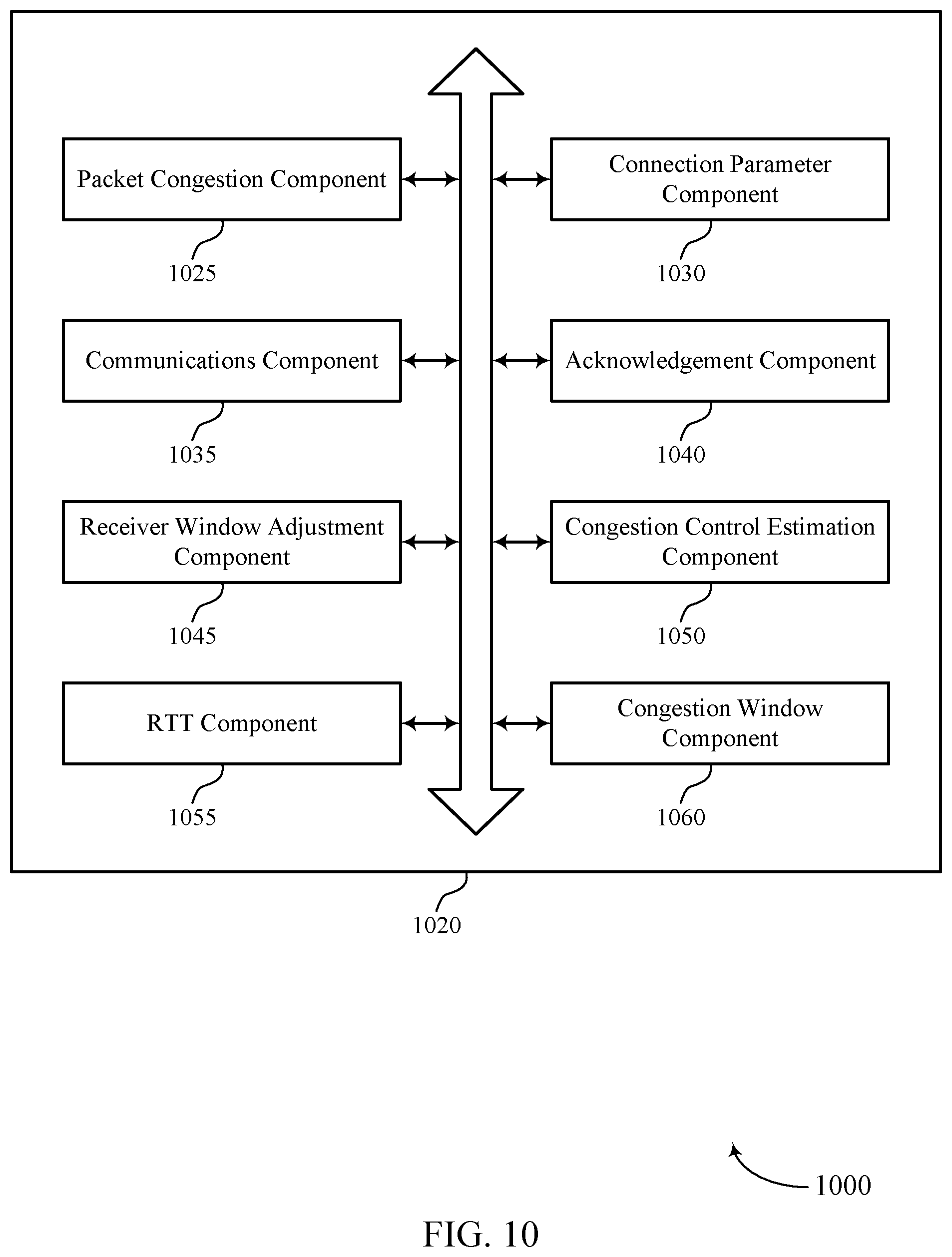 Patent US12309634 Figure 10 – Downlink congestion control optimization