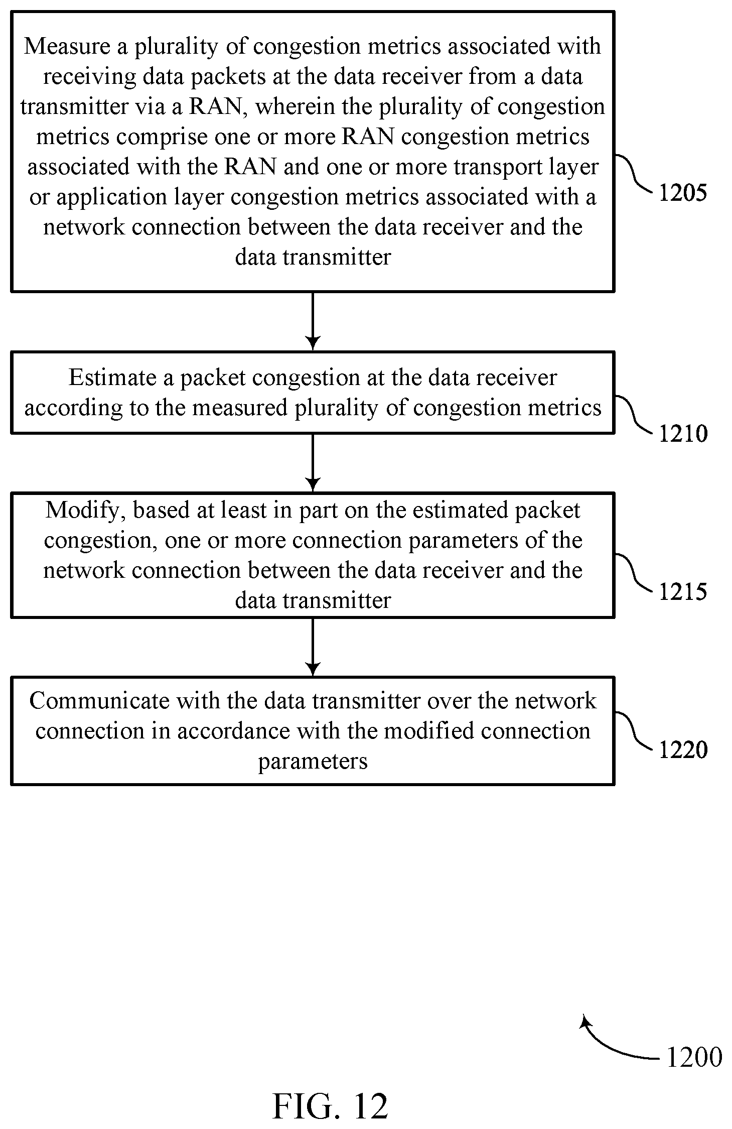Patent US12309634 Figure 12 – Downlink congestion control optimization