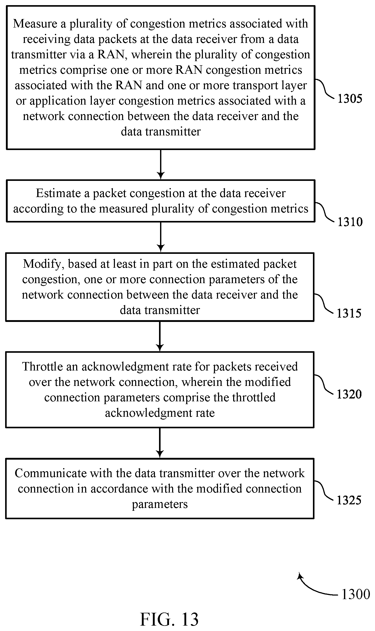 Patent US12309634 Figure 13 – Downlink congestion control optimization