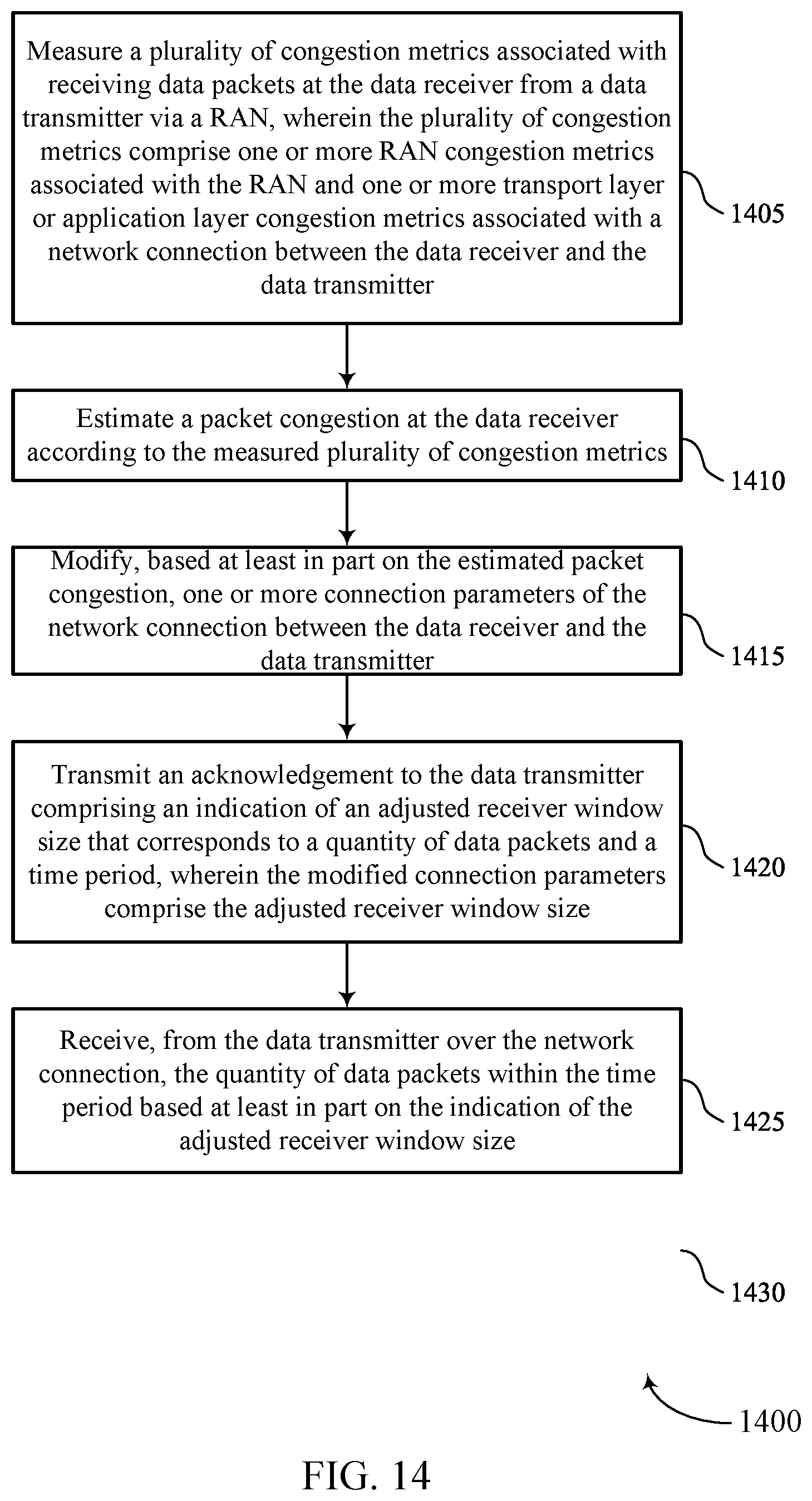 Patent US12309634 Figure 14 – Downlink congestion control optimization