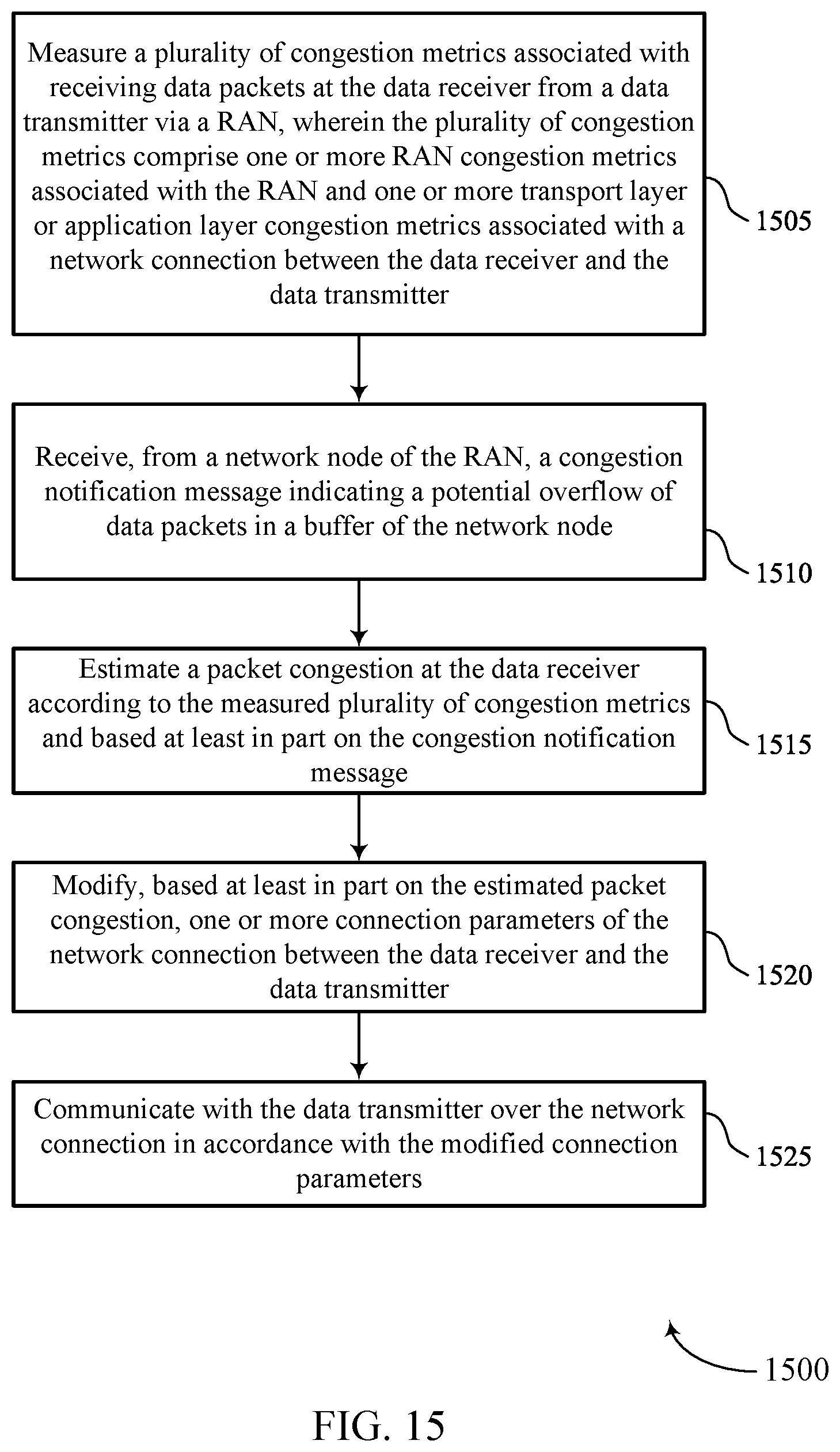 Patent US12309634 Figure 15 – Downlink congestion control optimization