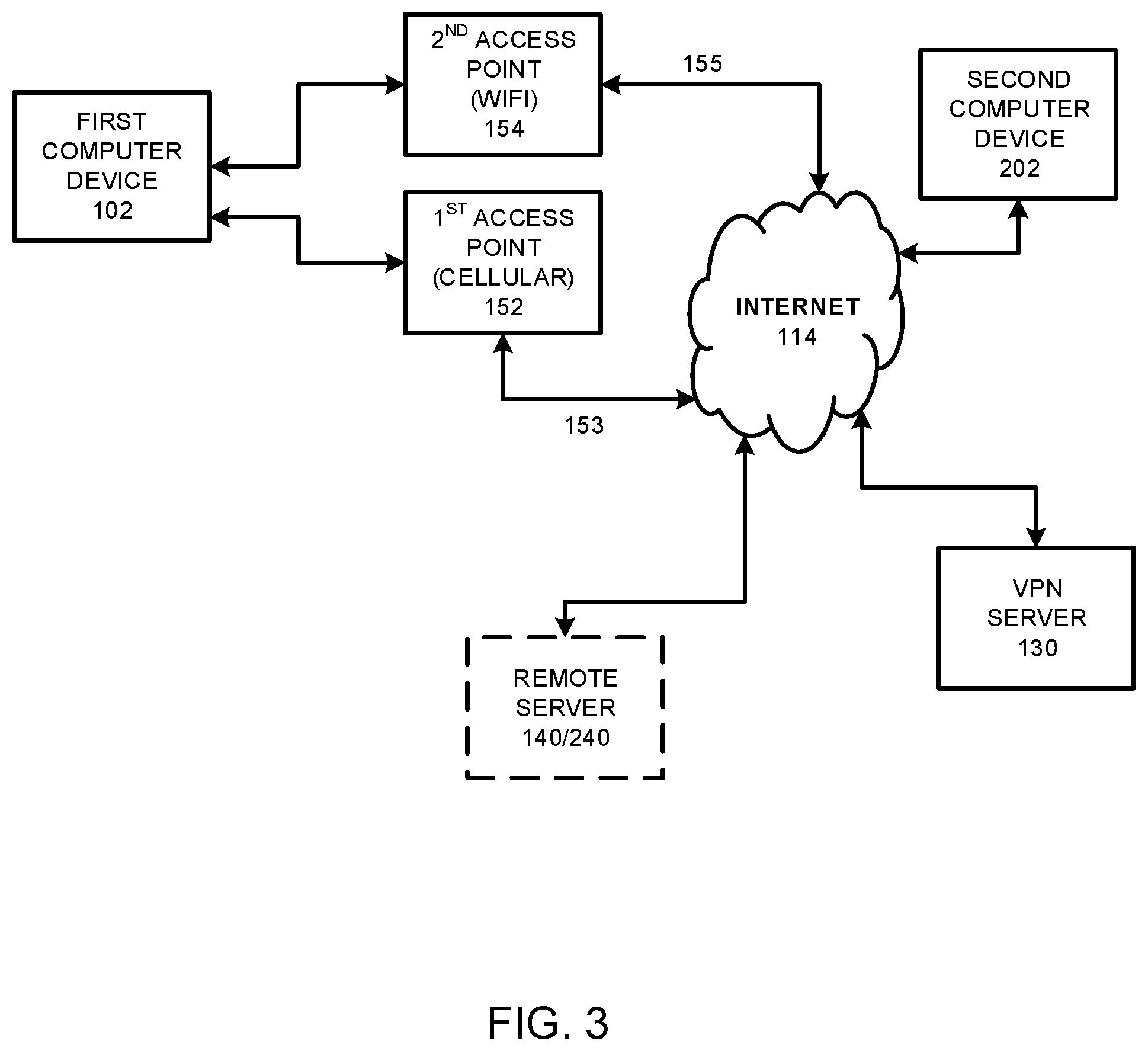 Patent US12309635 Figure 3 – Management of data communication connections