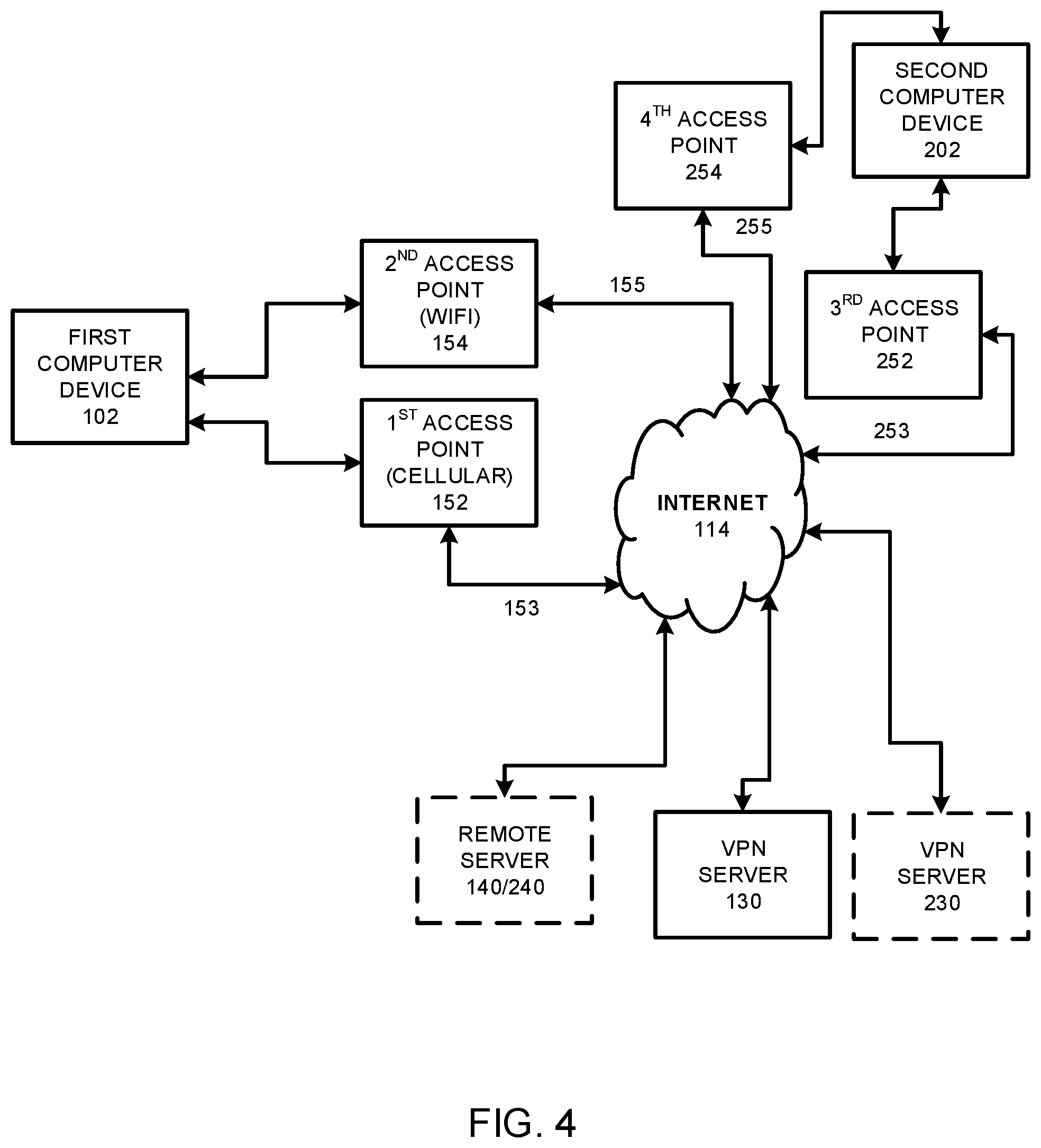 Patent US12309635 Figure 4 – Management of data communication connections
