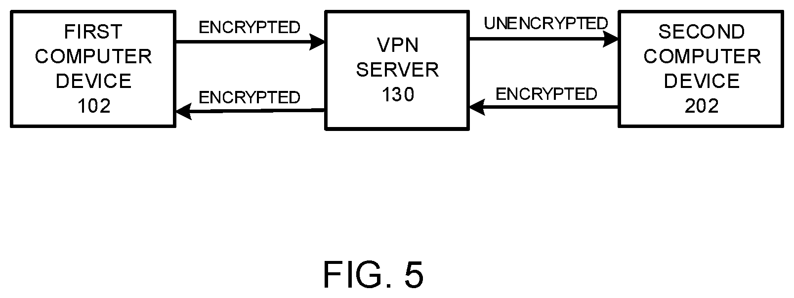 Patent US12309635 Figure 5 – Management of data communication connections