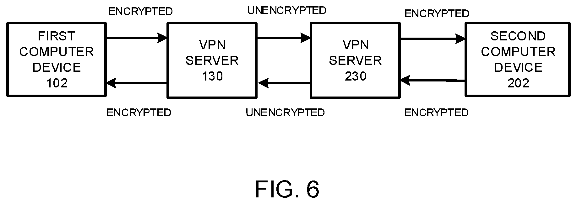 Patent US12309635 Figure 6 – Management of data communication connections
