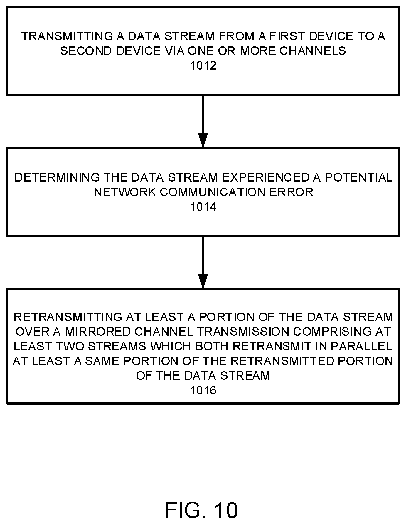 Patent US12309635 Figure 10 – Management of data communication connections