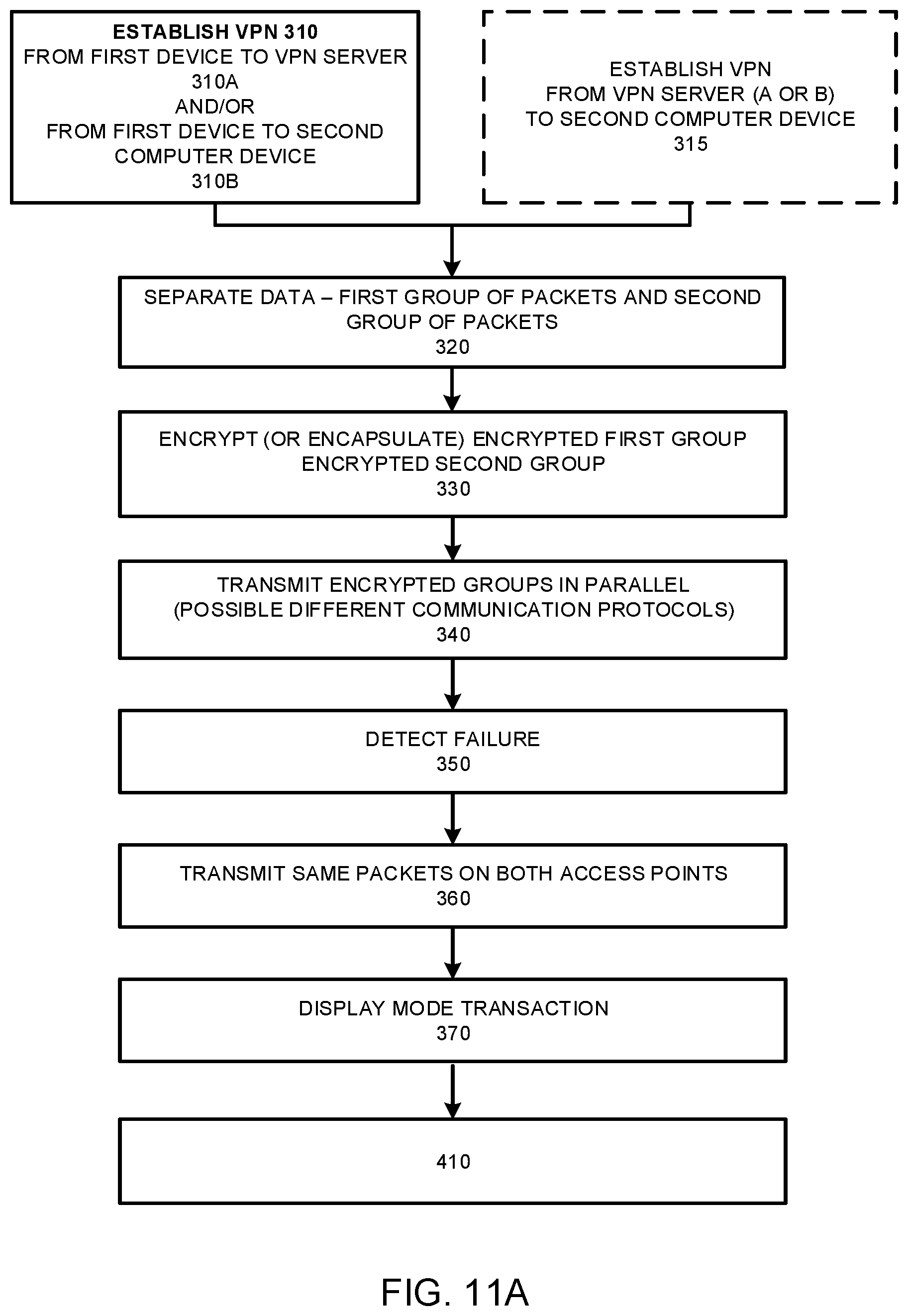 Patent US12309635 Figure 11 – Management of data communication connections