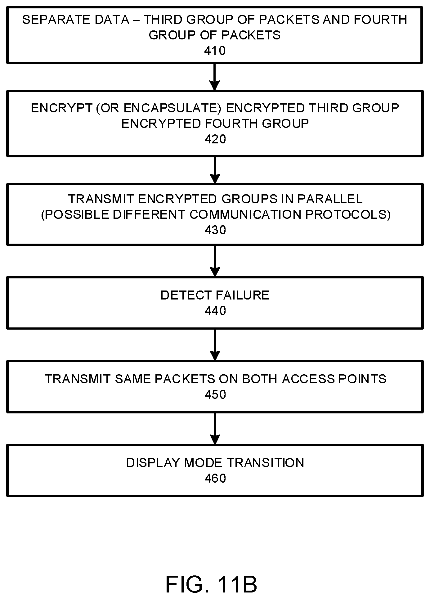 Patent US12309635 Figure 12 – Management of data communication connections