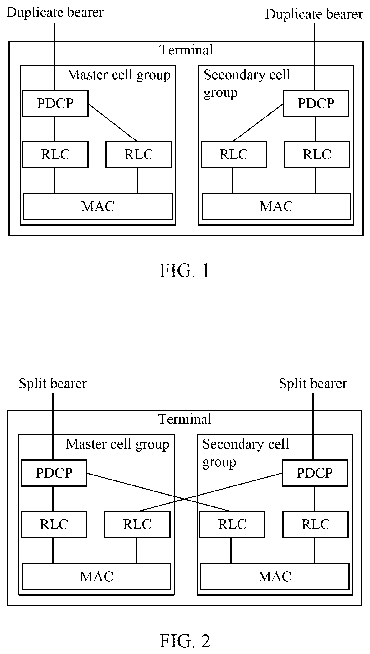 Patent US12309636 — Data processing method, information configuration method, terminal, and network device — Figure 1