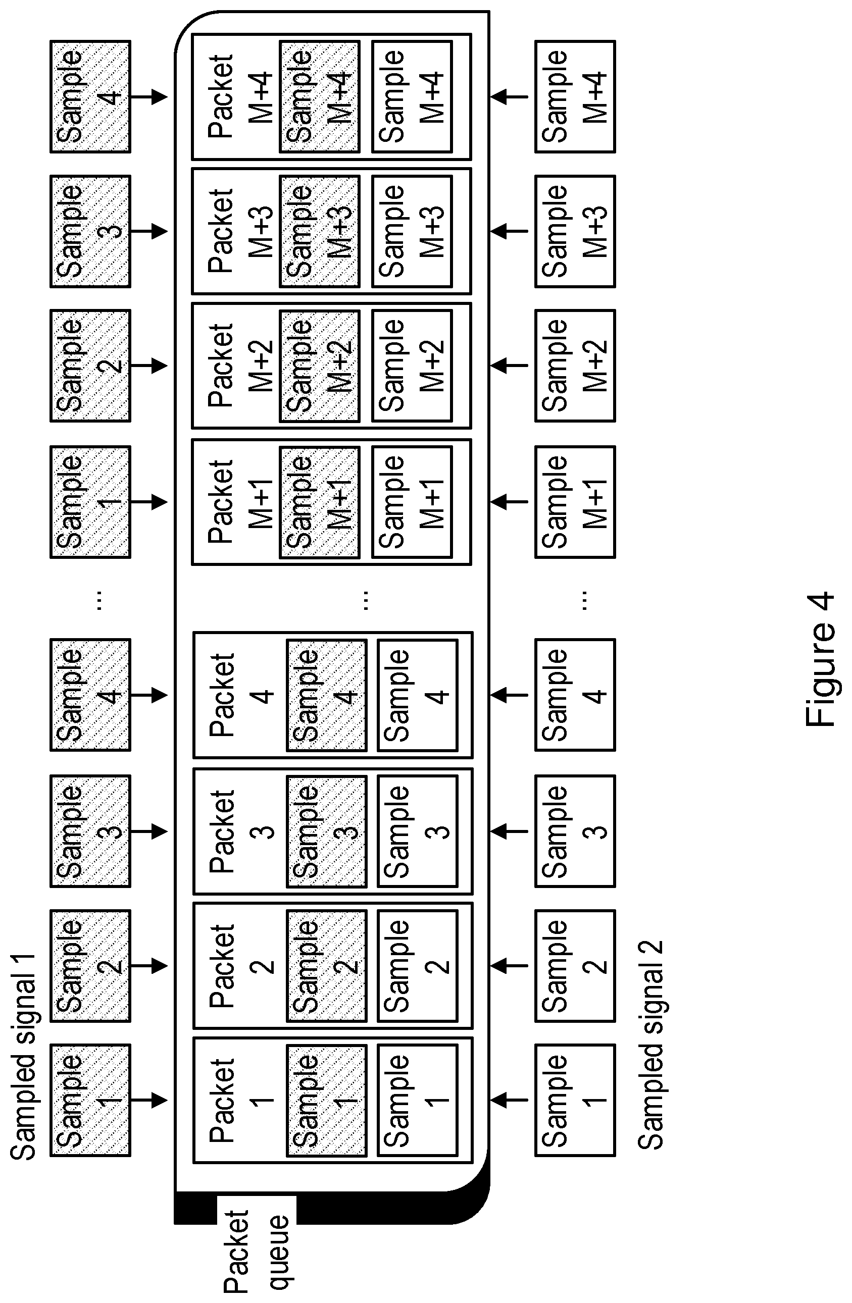 Patent US12309638 Figure 4 – Method for bundling sampling data for wireless transmission