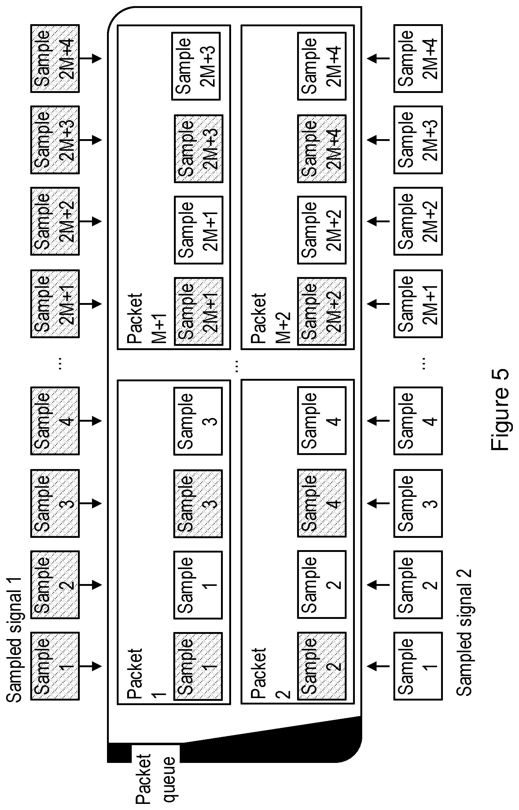 Patent US12309638 Figure 5 – Method for bundling sampling data for wireless transmission