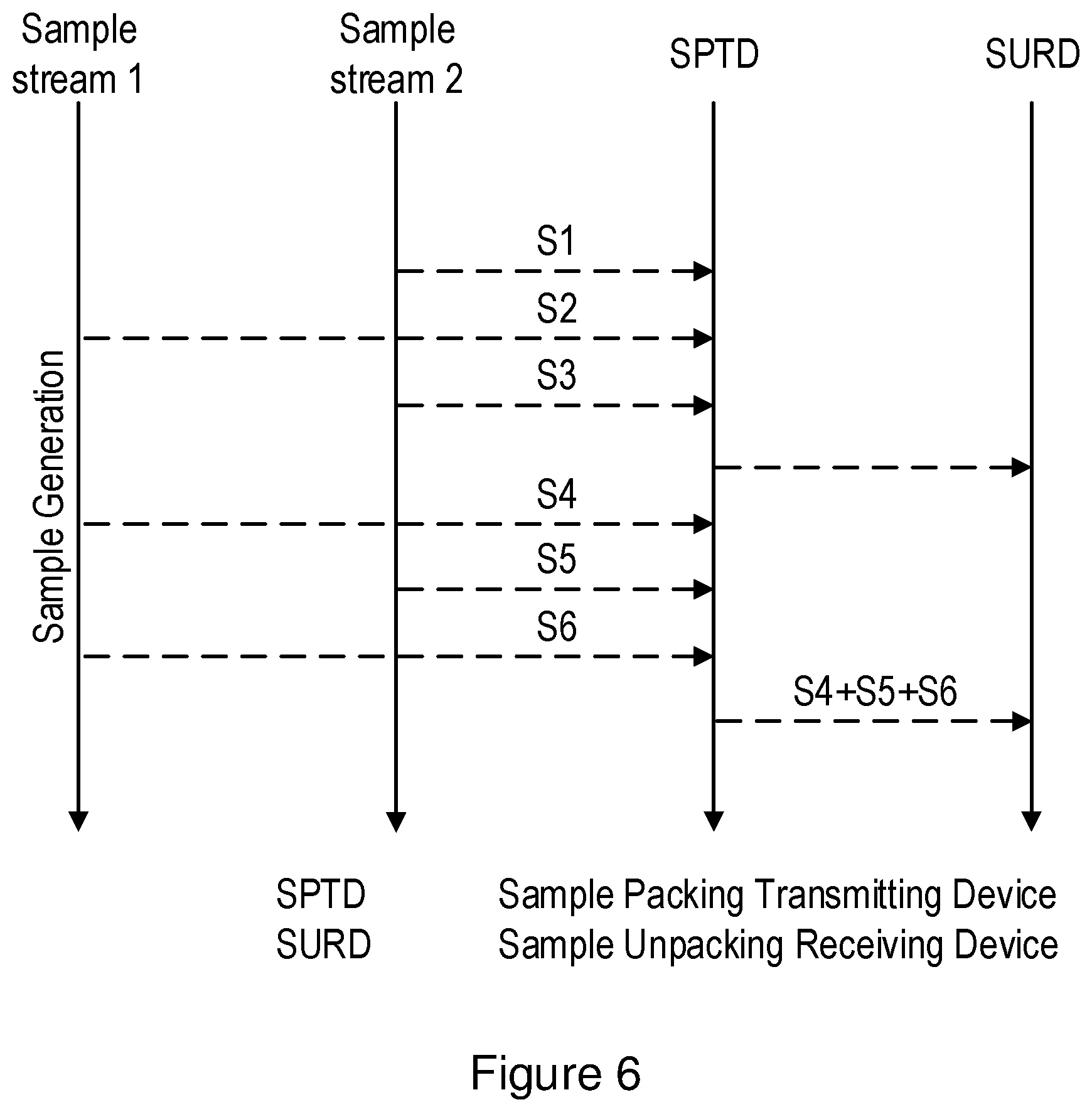 Patent US12309638 Figure 6 – Method for bundling sampling data for wireless transmission