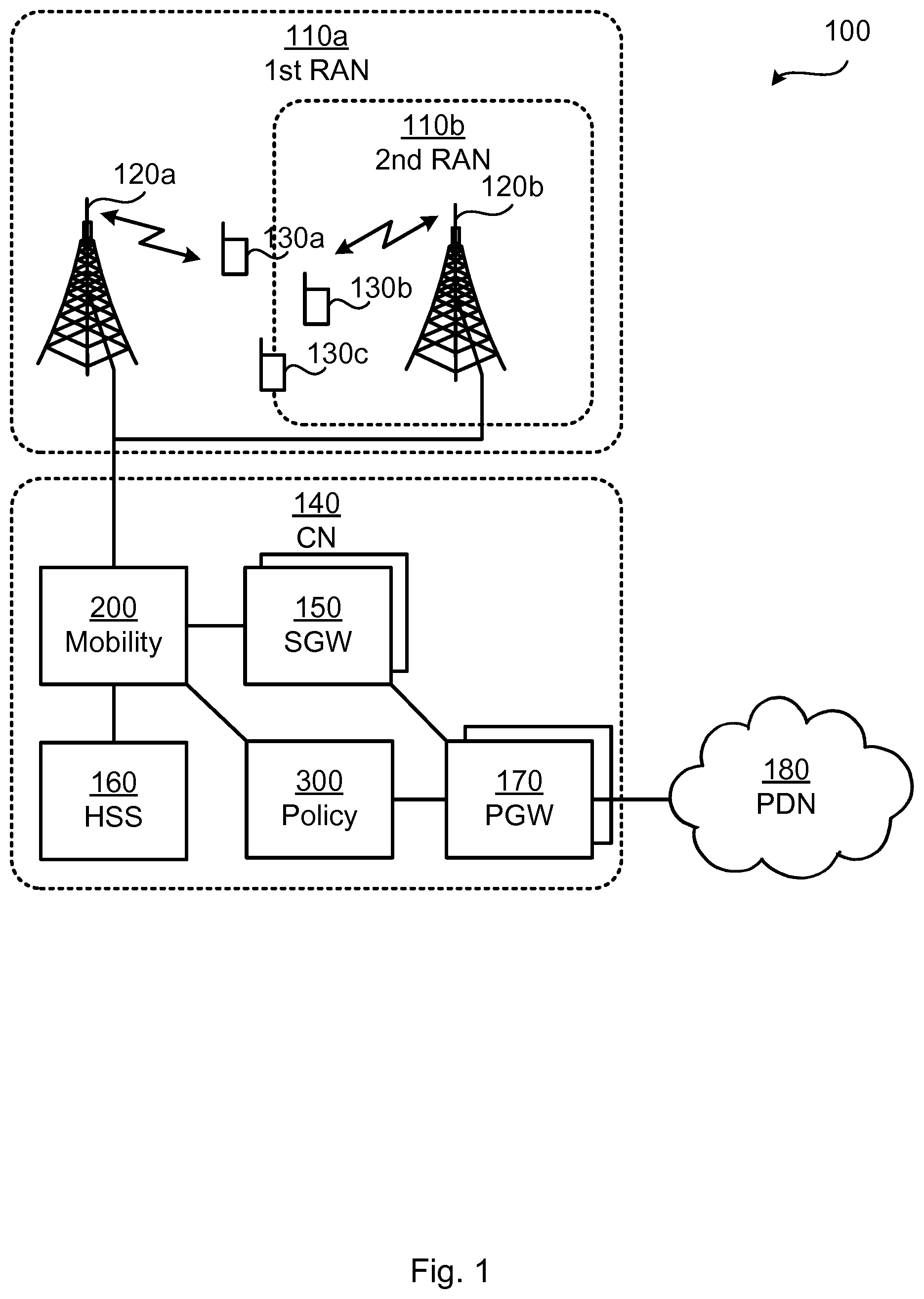 Patent US12309639 Figure 1 – Handling of secondary RAT data usage for a UE