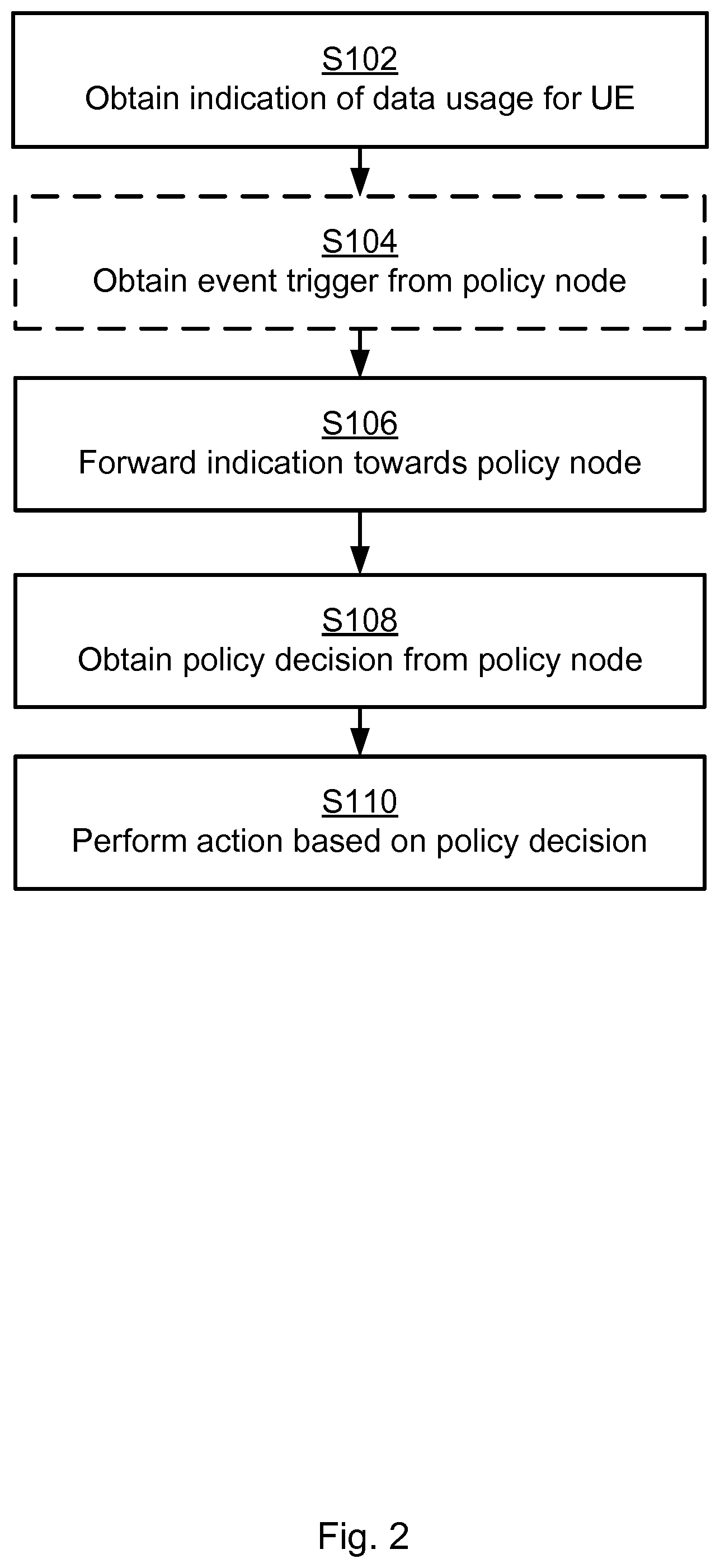 Patent US12309639 Figure 2 – Handling of secondary RAT data usage for a UE