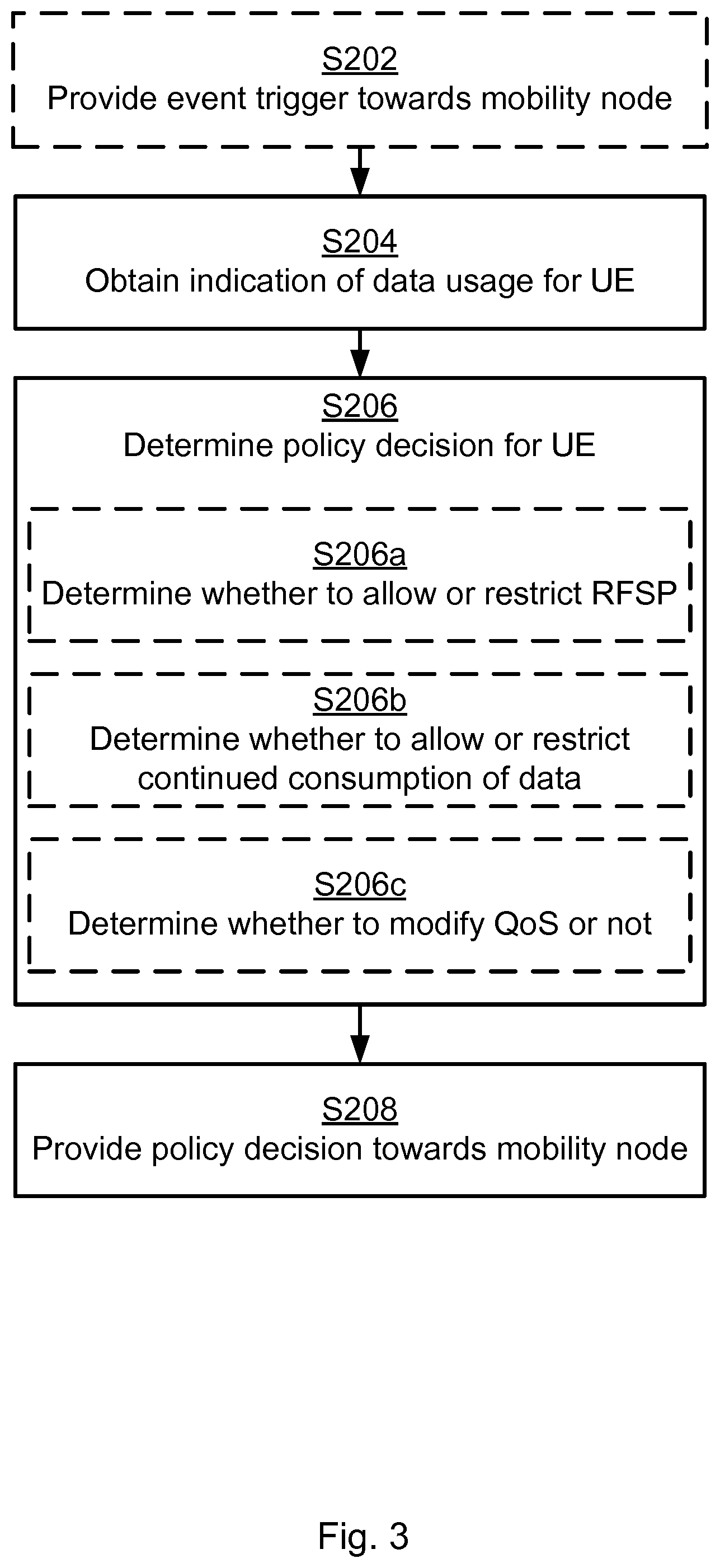Patent US12309639 Figure 3 – Handling of secondary RAT data usage for a UE