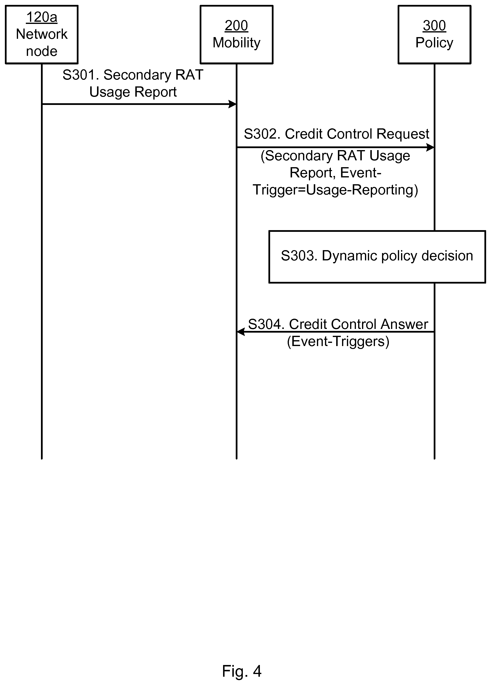 Patent US12309639 Figure 4 – Handling of secondary RAT data usage for a UE