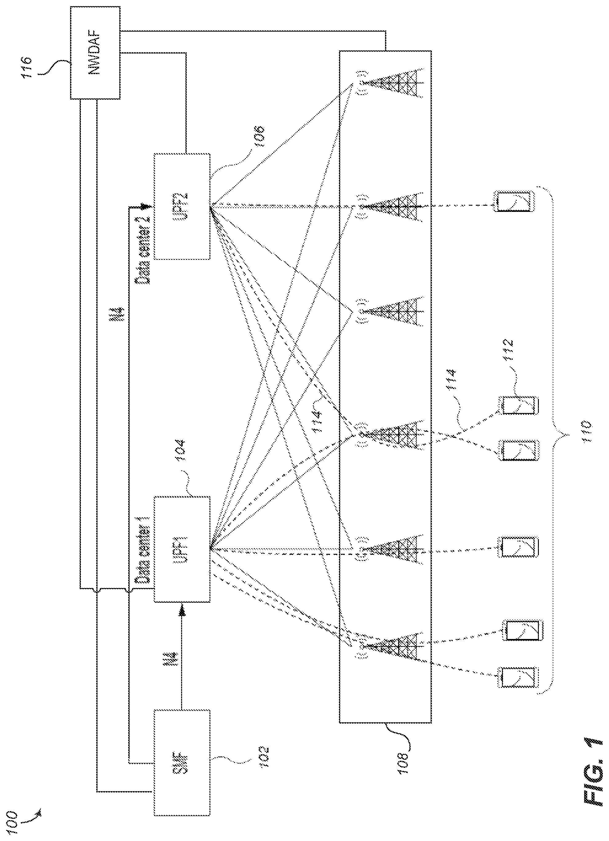 Patent US12309640 Figure 1 – Predictive user plane function (UPF) load balancing based on network data analytics