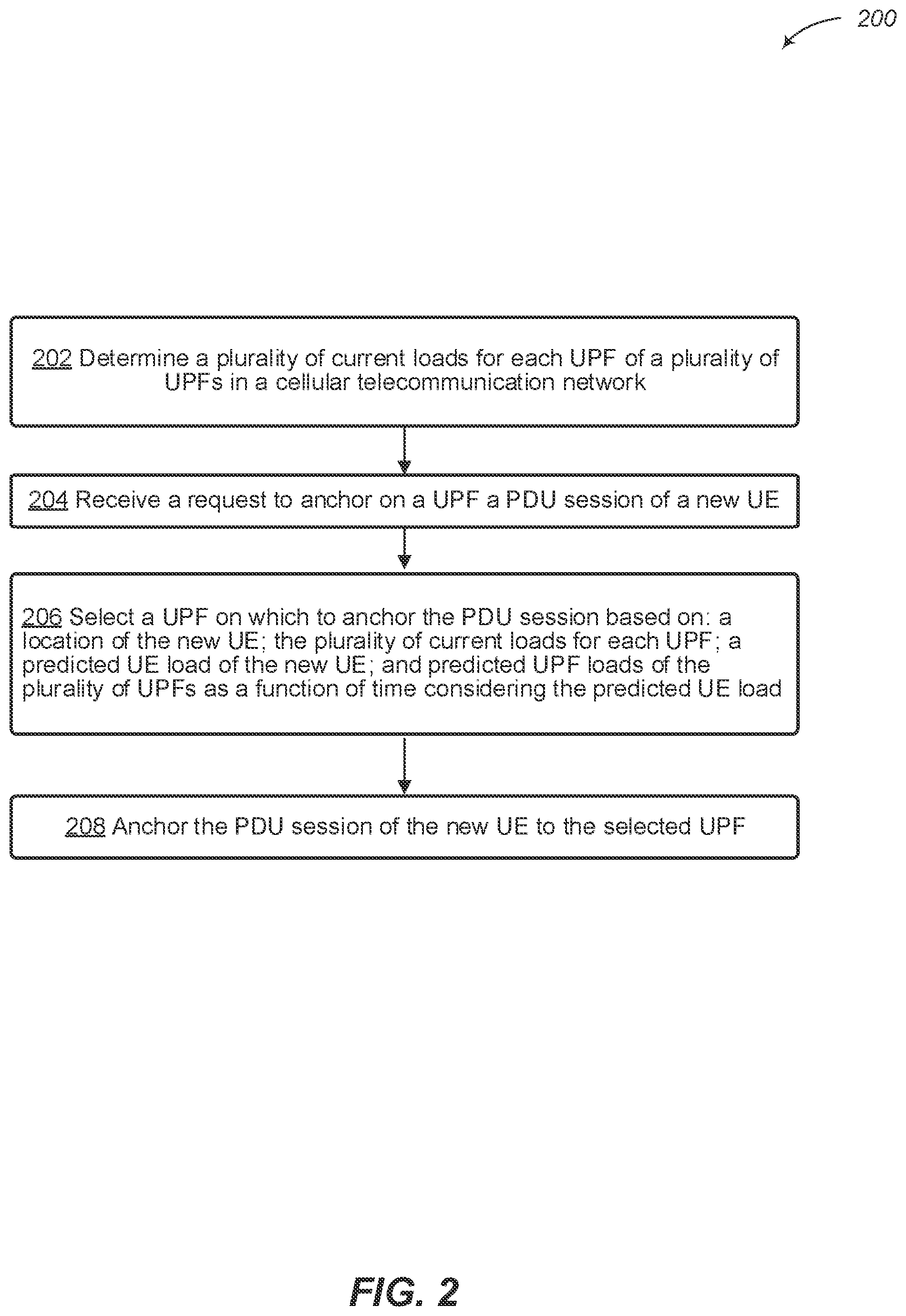 Patent US12309640 Figure 2 – Predictive user plane function (UPF) load balancing based on network data analytics