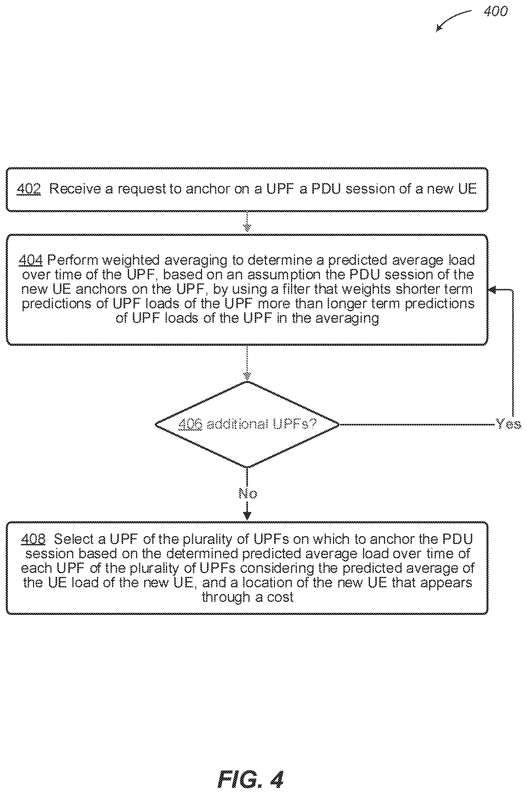 Patent US12309640 Figure 4 – Predictive user plane function (UPF) load balancing based on network data analytics