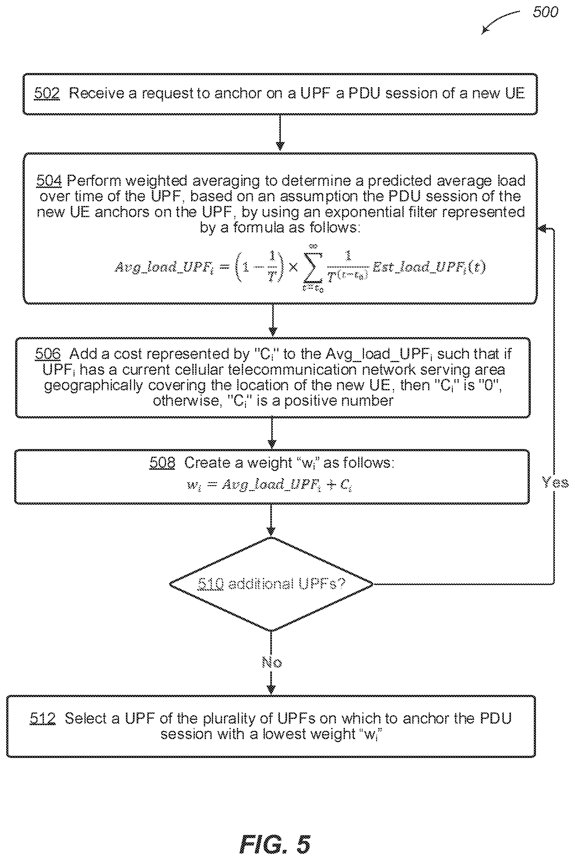 Patent US12309640 Figure 5 – Predictive user plane function (UPF) load balancing based on network data analytics