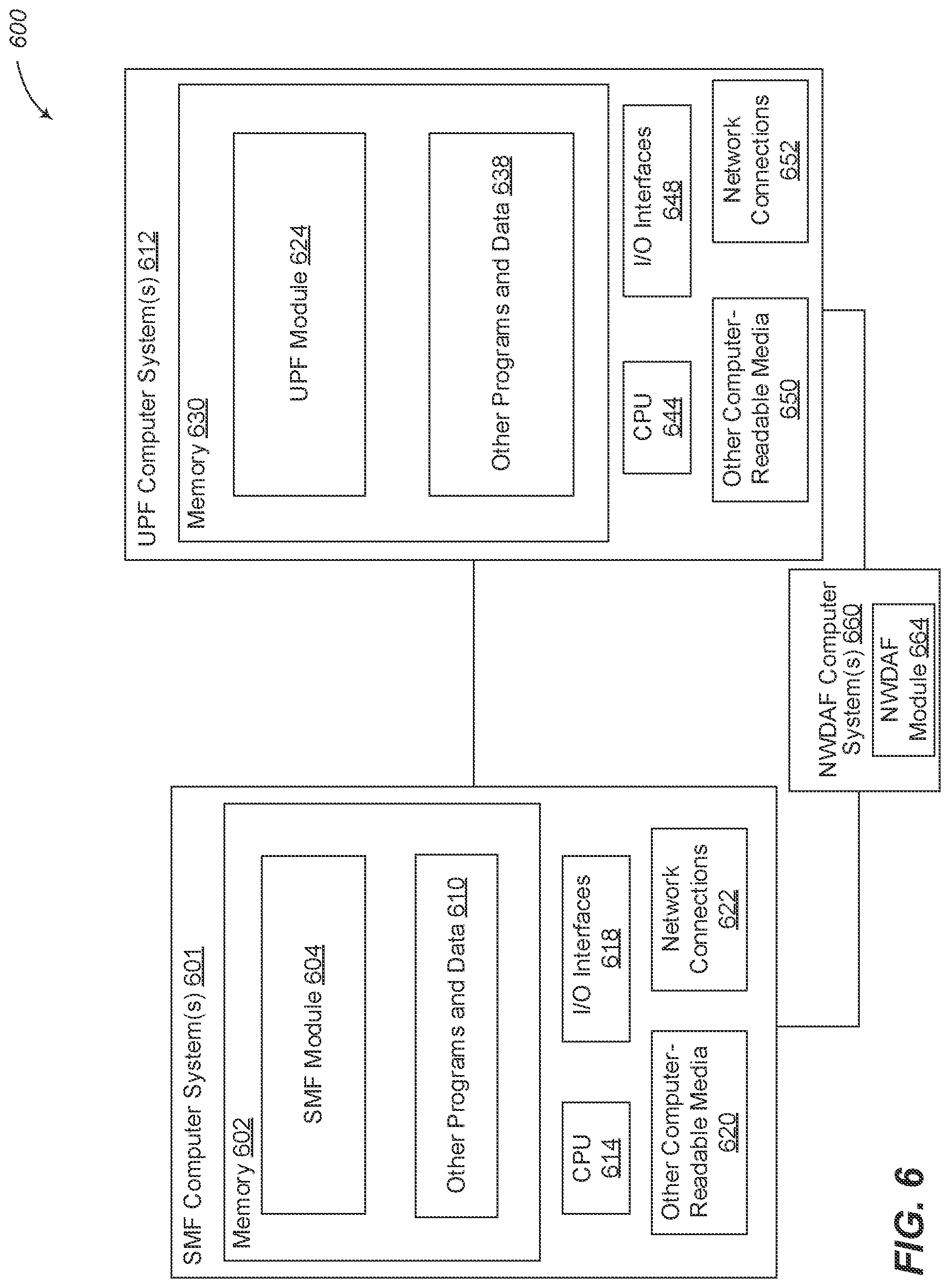 Patent US12309640 Figure 6 – Predictive user plane function (UPF) load balancing based on network data analytics