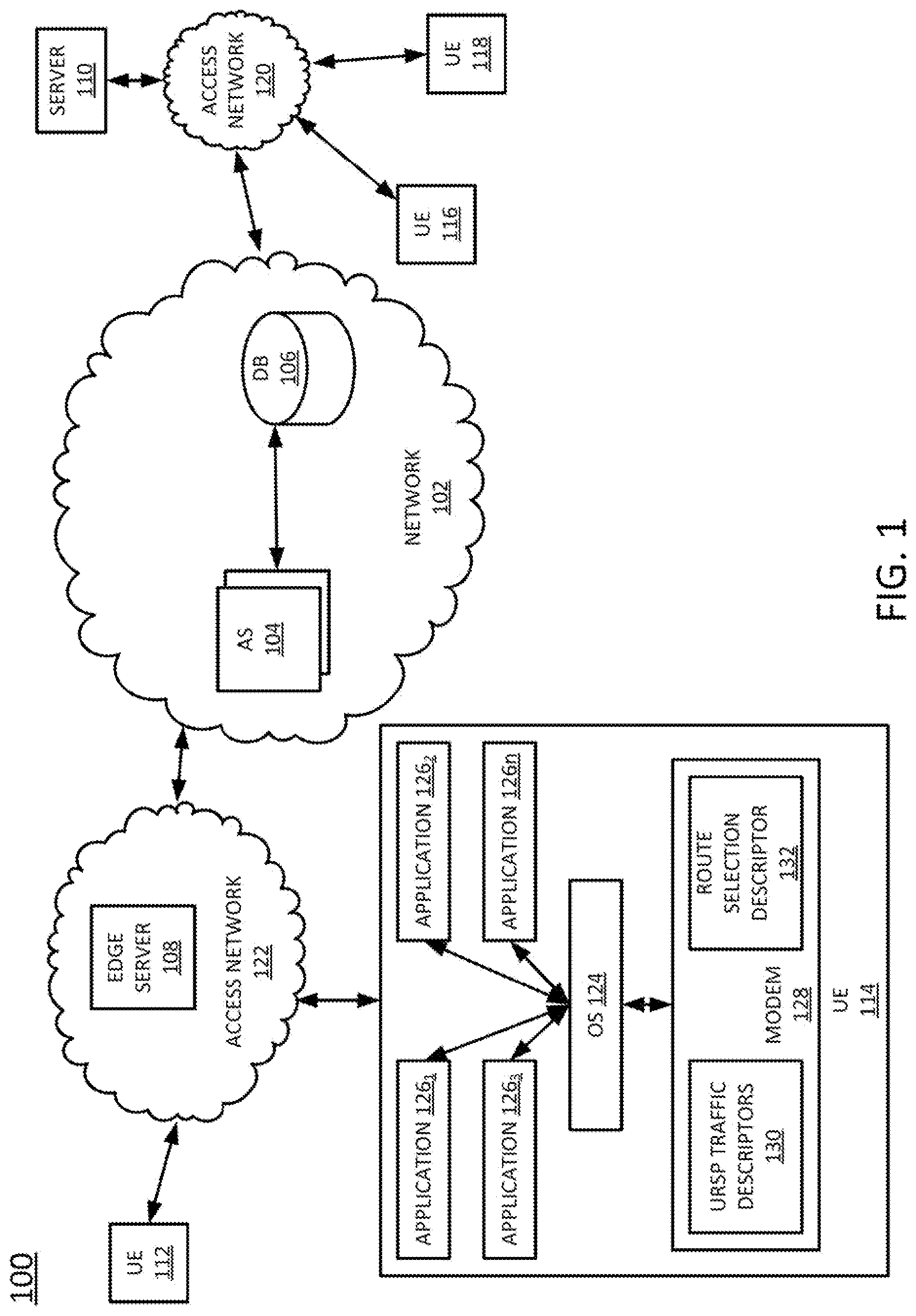 Patent US12309641 Figure 1 – Supporting movement of 5G protocol data unit sessions to higher priority network routes