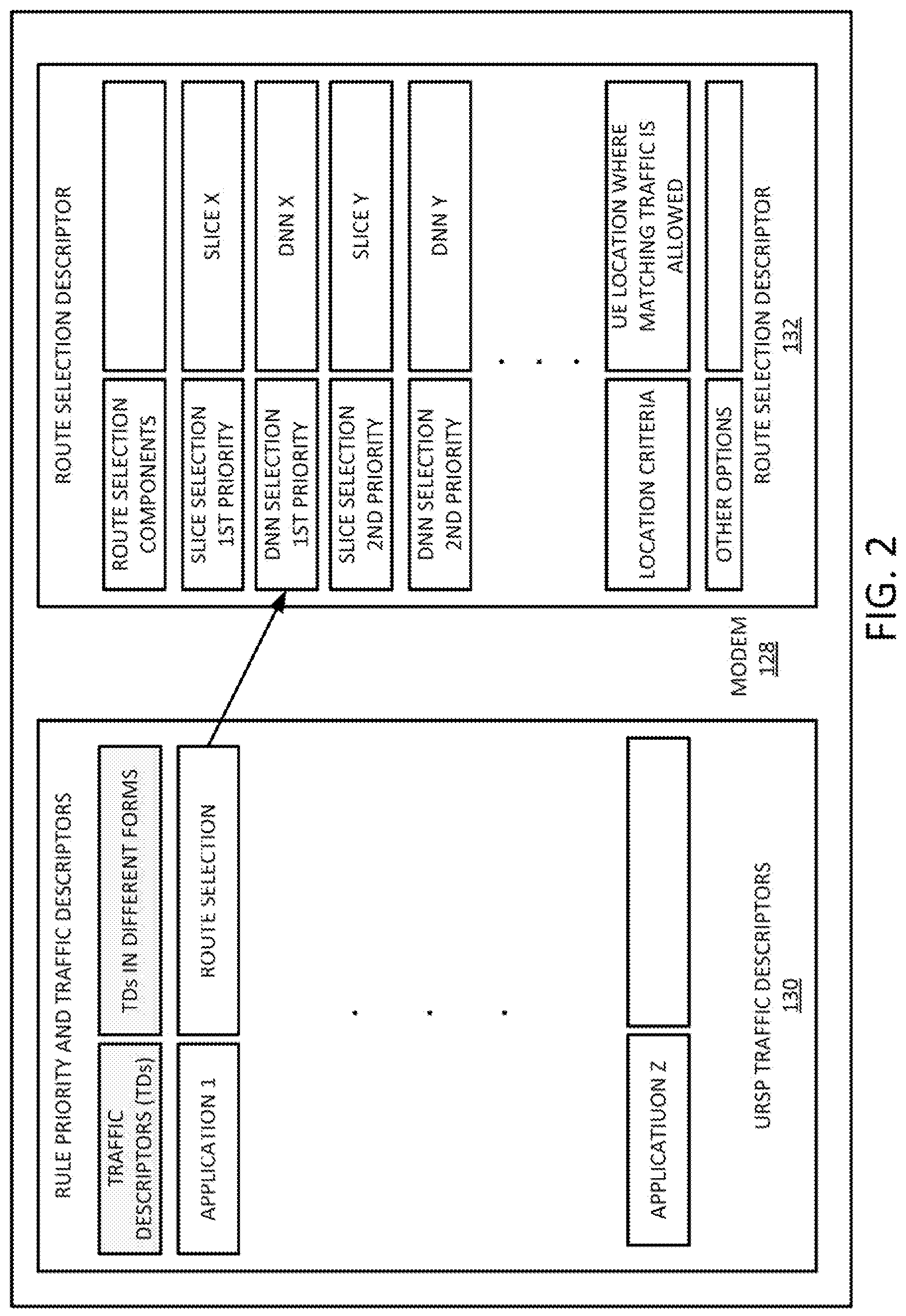 Patent US12309641 Figure 2 – Supporting movement of 5G protocol data unit sessions to higher priority network routes