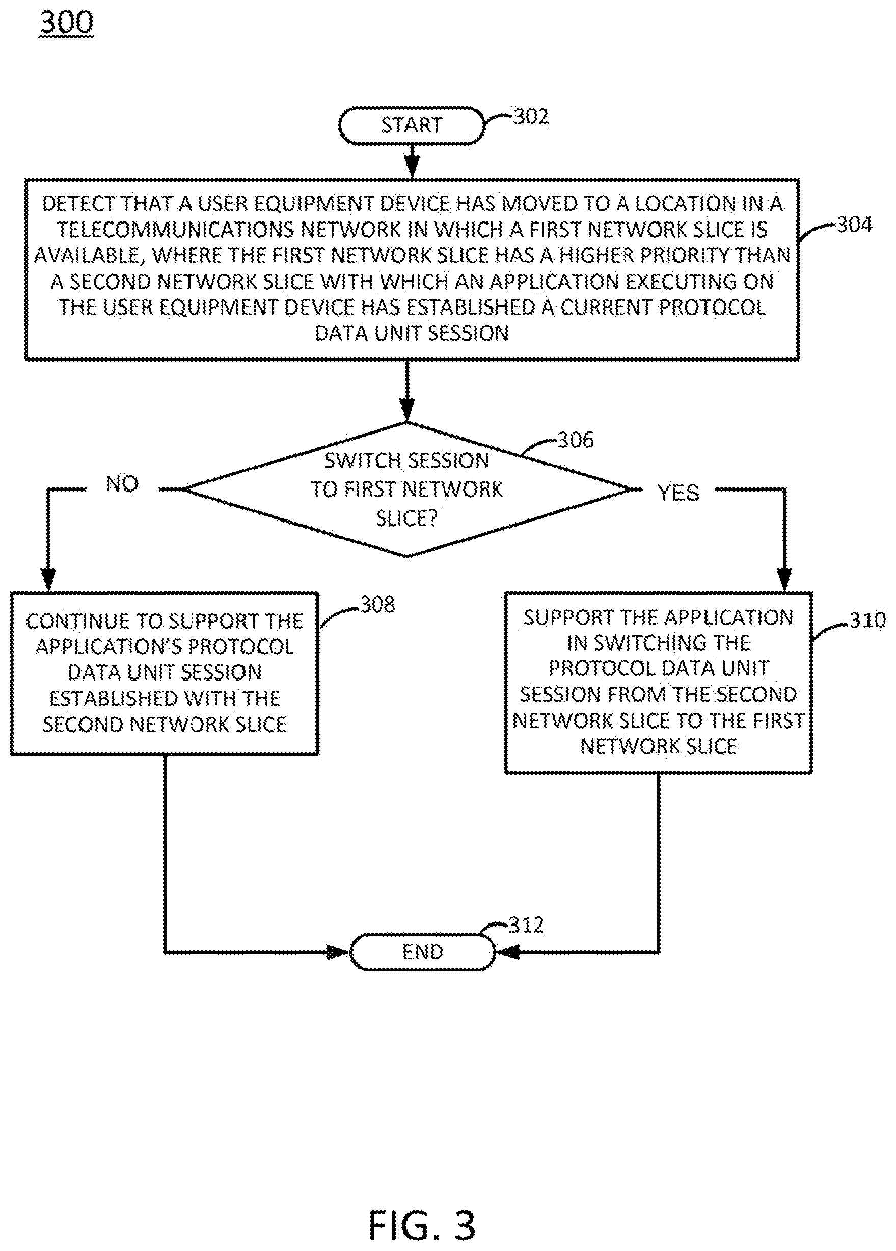 Patent US12309641 Figure 3 – Supporting movement of 5G protocol data unit sessions to higher priority network routes