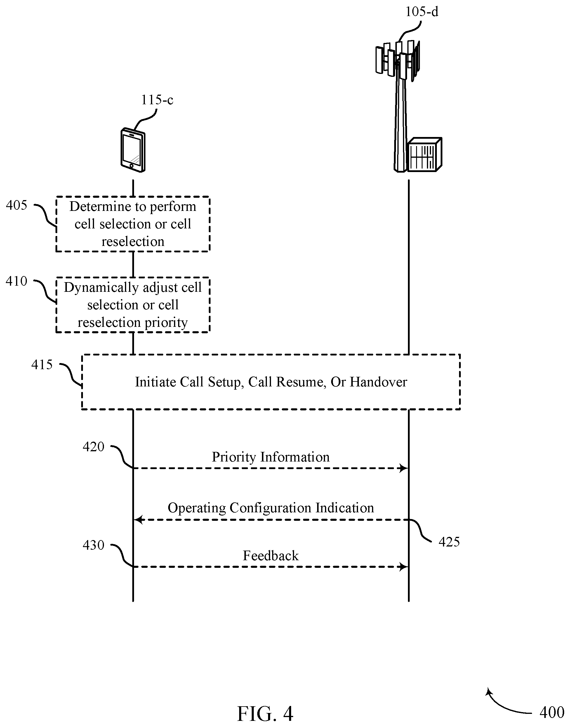 Patent US12309642 Figure 4 – Indication of operating configuration priorities