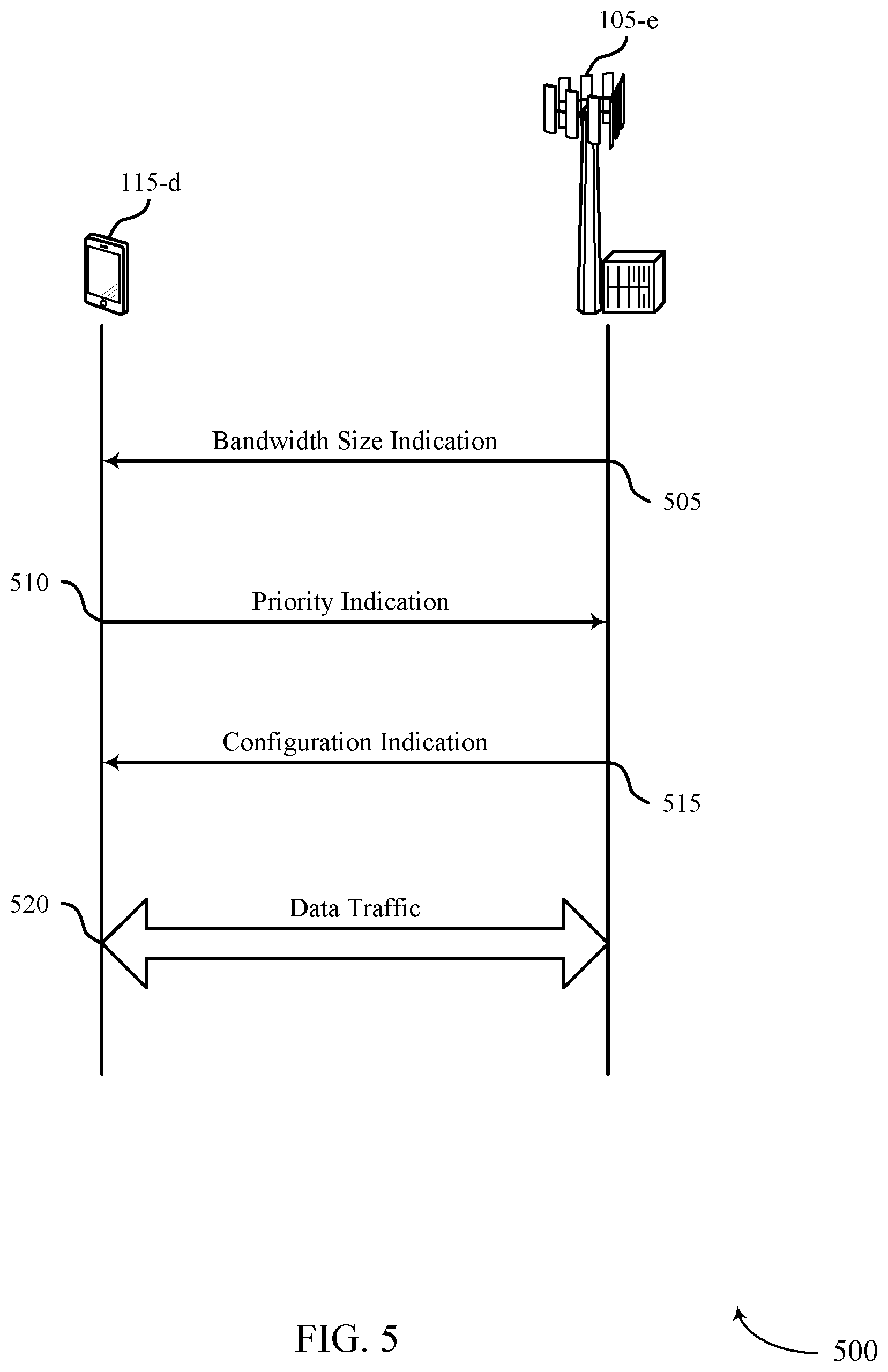 Patent US12309642 Figure 5 – Indication of operating configuration priorities
