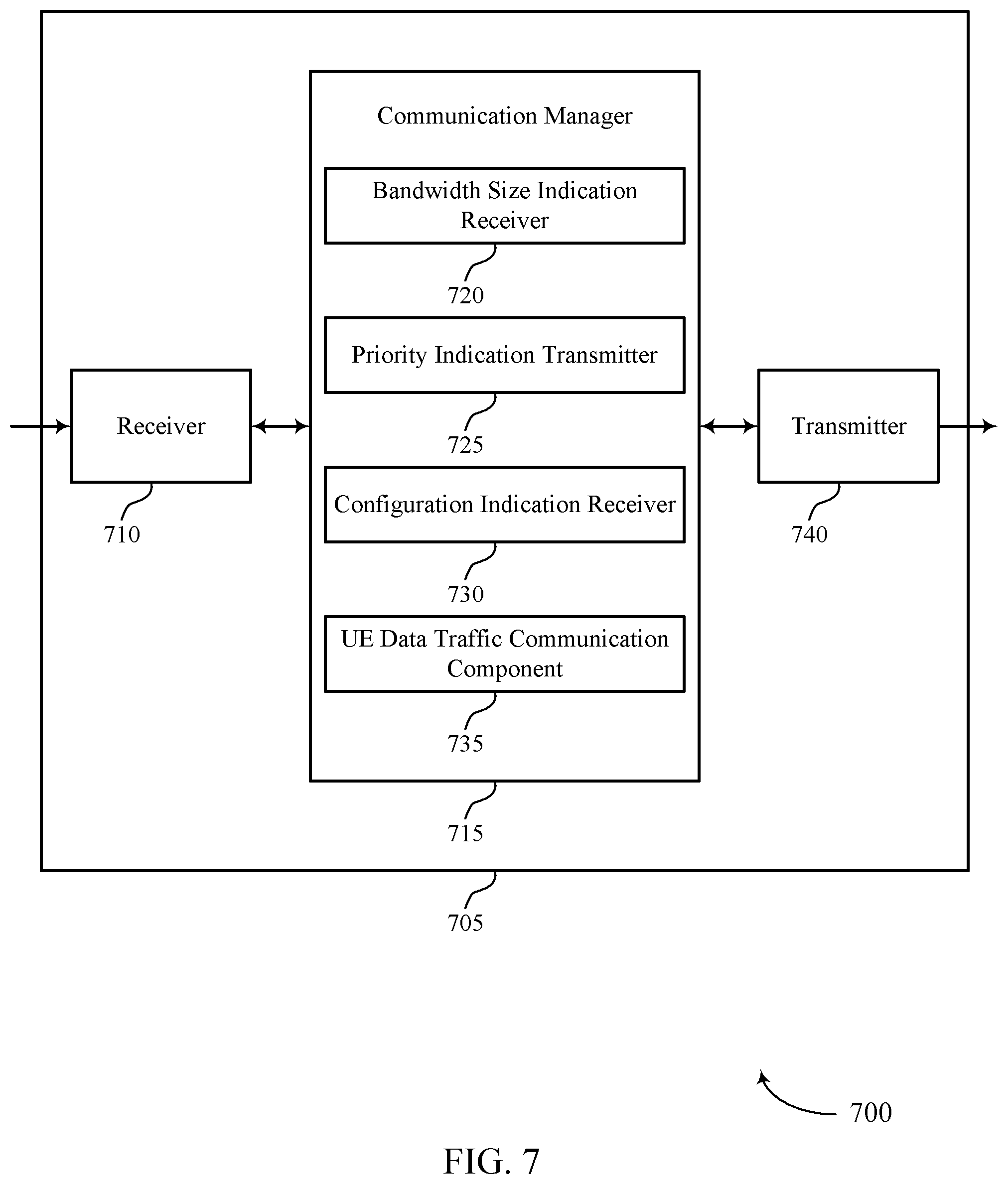 Patent US12309642 Figure 7 – Indication of operating configuration priorities