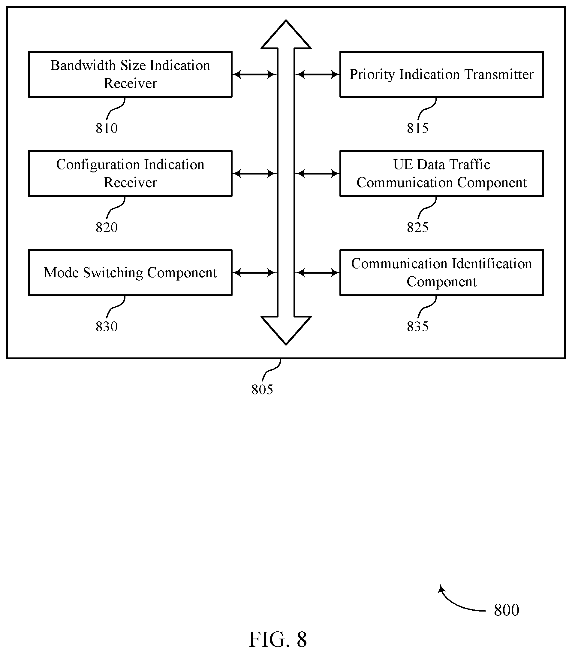 Patent US12309642 Figure 8 – Indication of operating configuration priorities