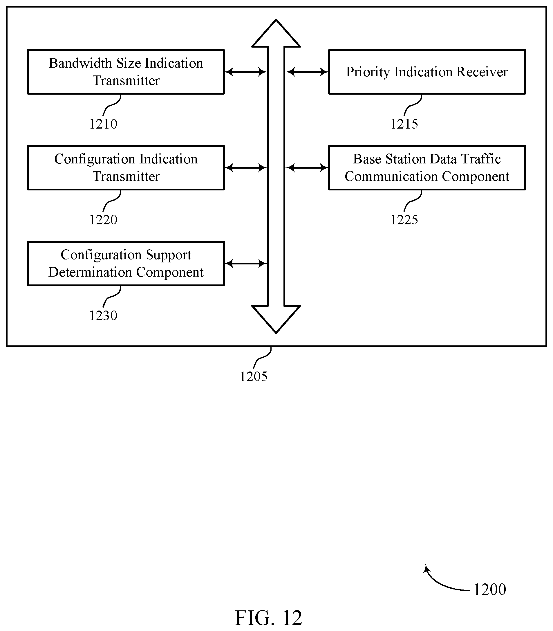 Patent US12309642 Figure 12 – Indication of operating configuration priorities