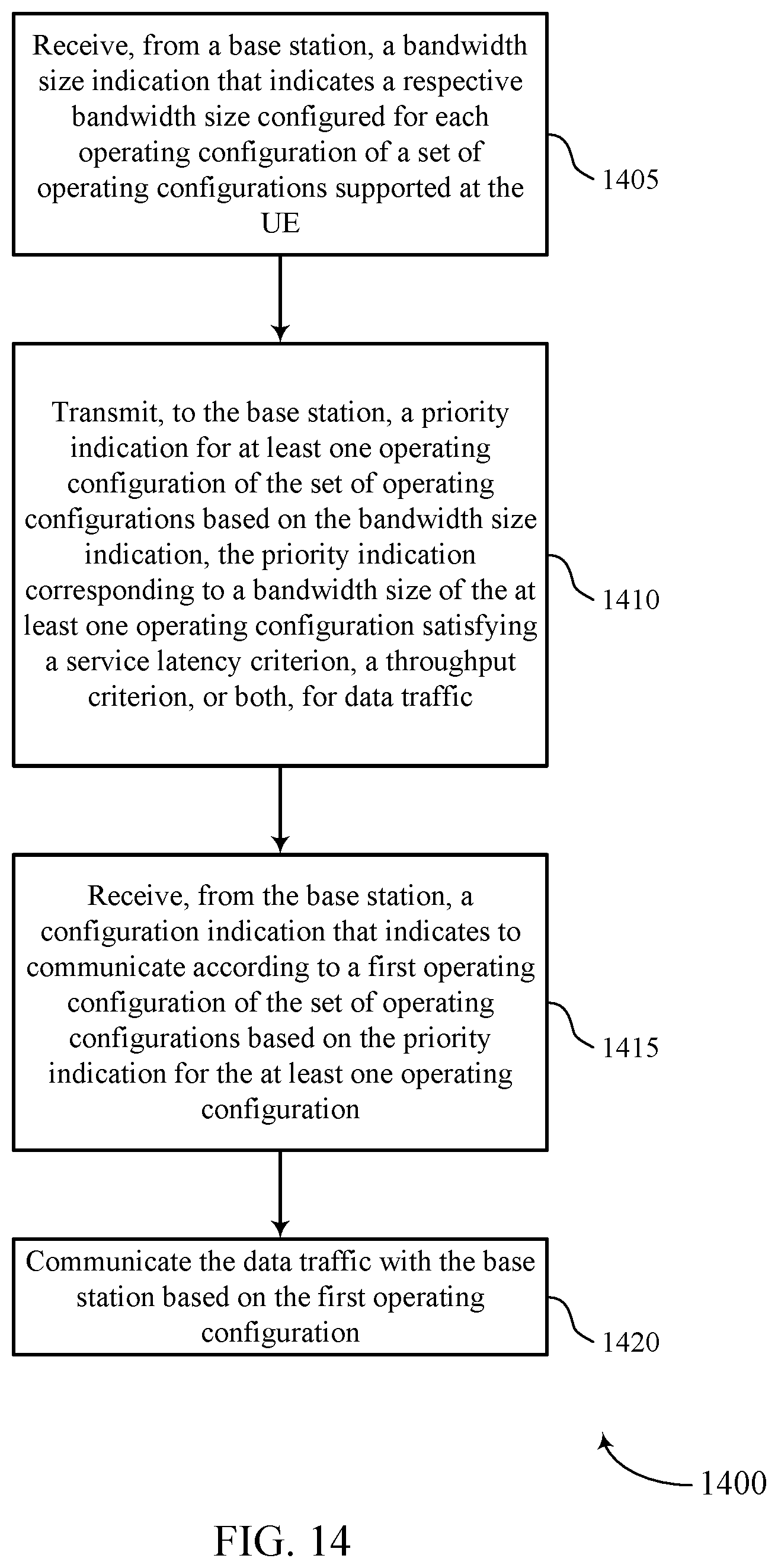 Patent US12309642 Figure 14 – Indication of operating configuration priorities