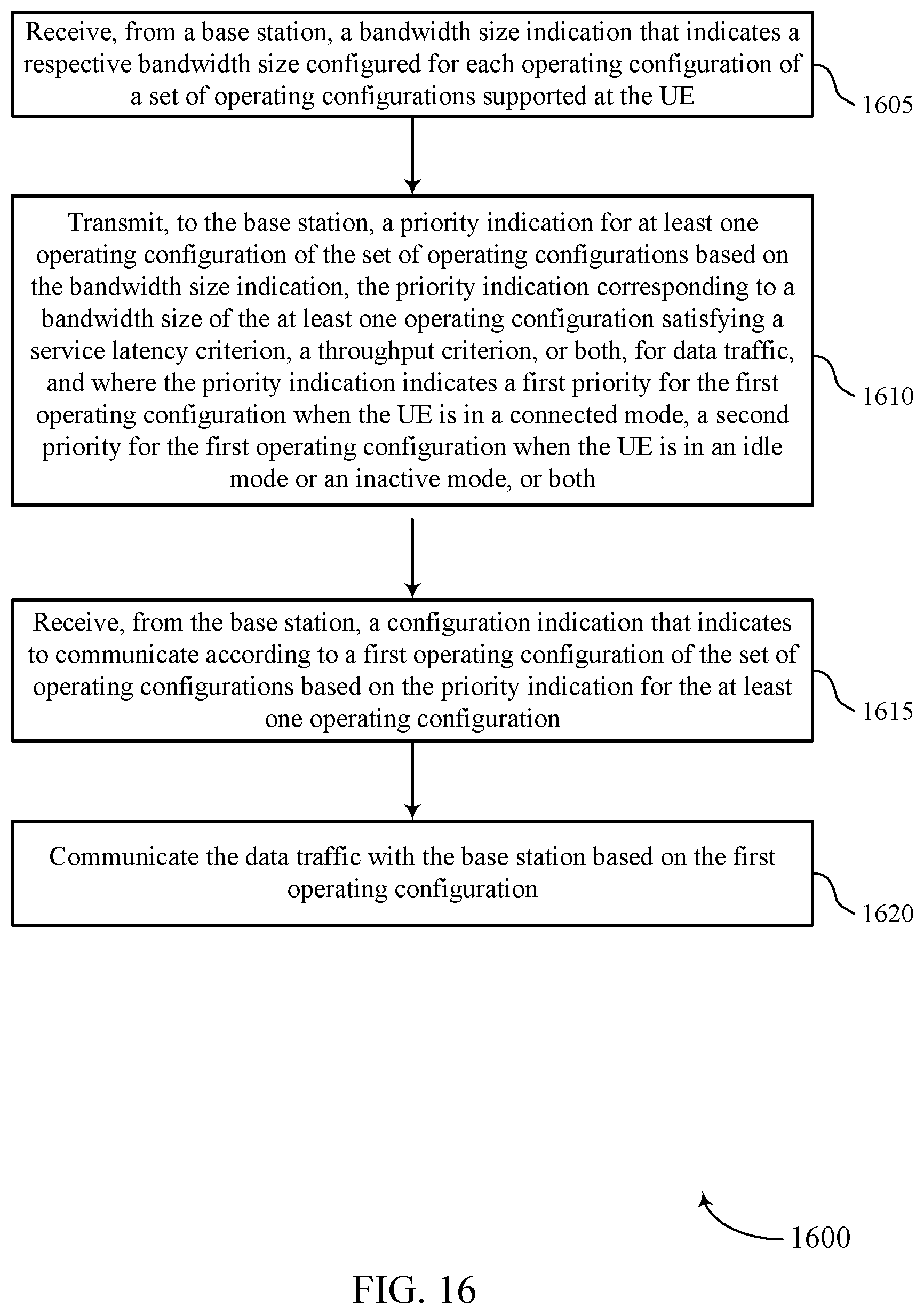 Patent US12309642 Figure 16 – Indication of operating configuration priorities