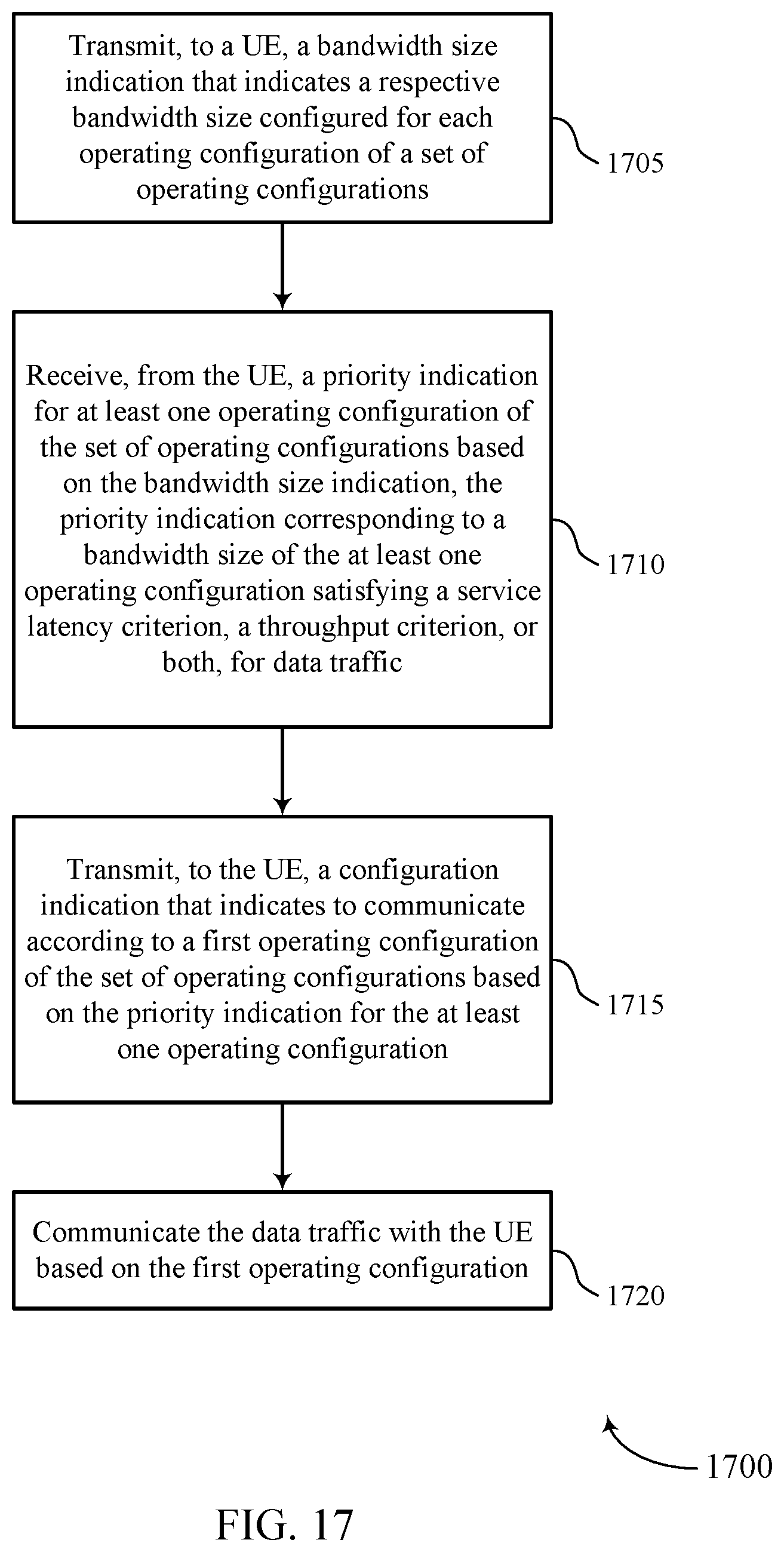 Patent US12309642 Figure 17 – Indication of operating configuration priorities