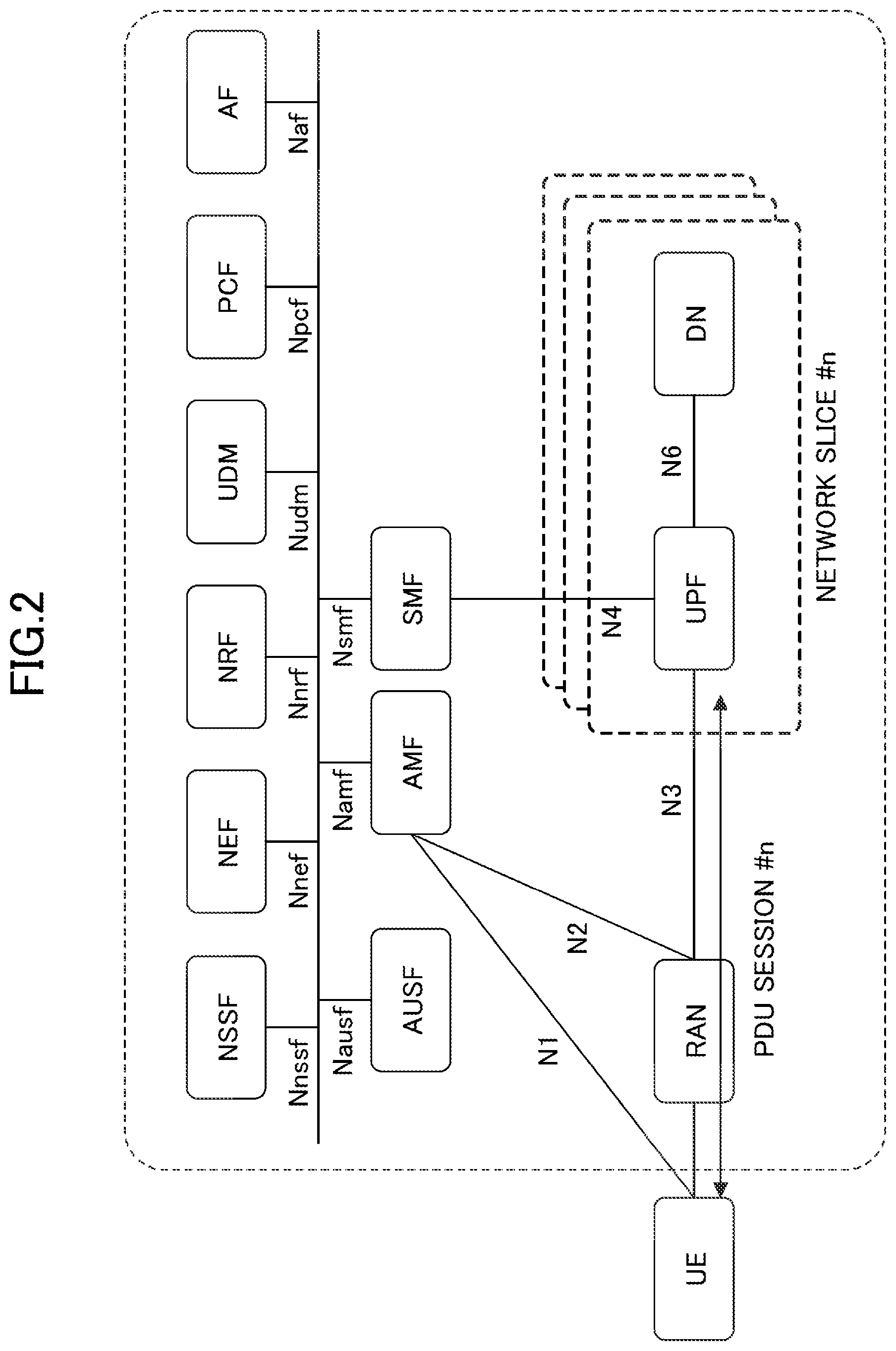 Patent US12309643 Figure 2 – Communication device and communication method for mobile communication based on quality of service (QoS)