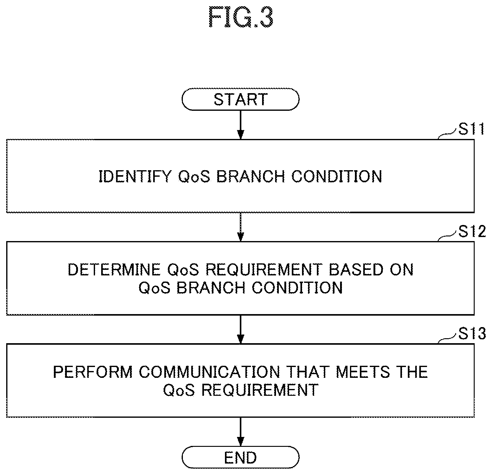 Patent US12309643 Figure 3 – Communication device and communication method for mobile communication based on quality of service (QoS)