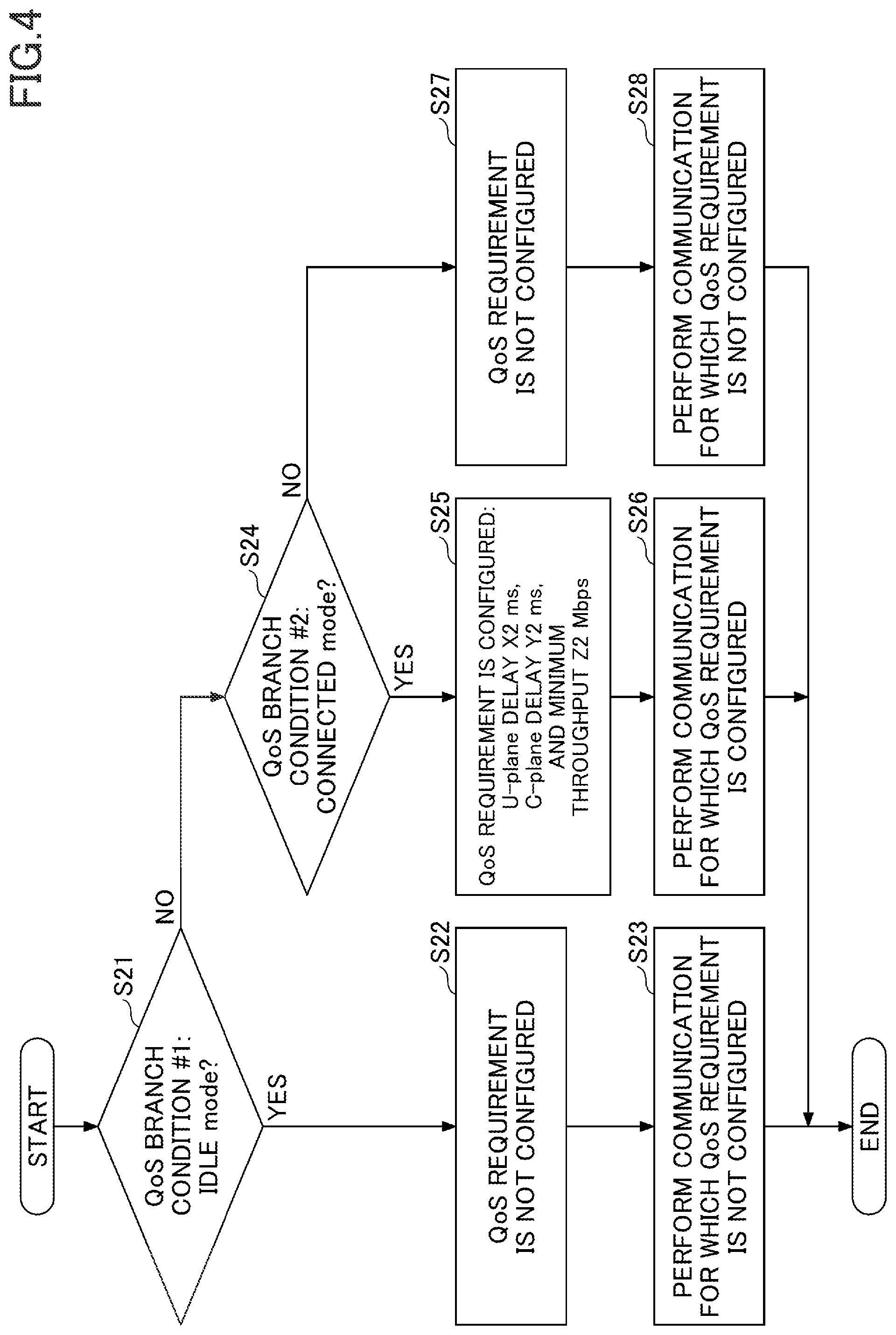 Patent US12309643 Figure 4 – Communication device and communication method for mobile communication based on quality of service (QoS)