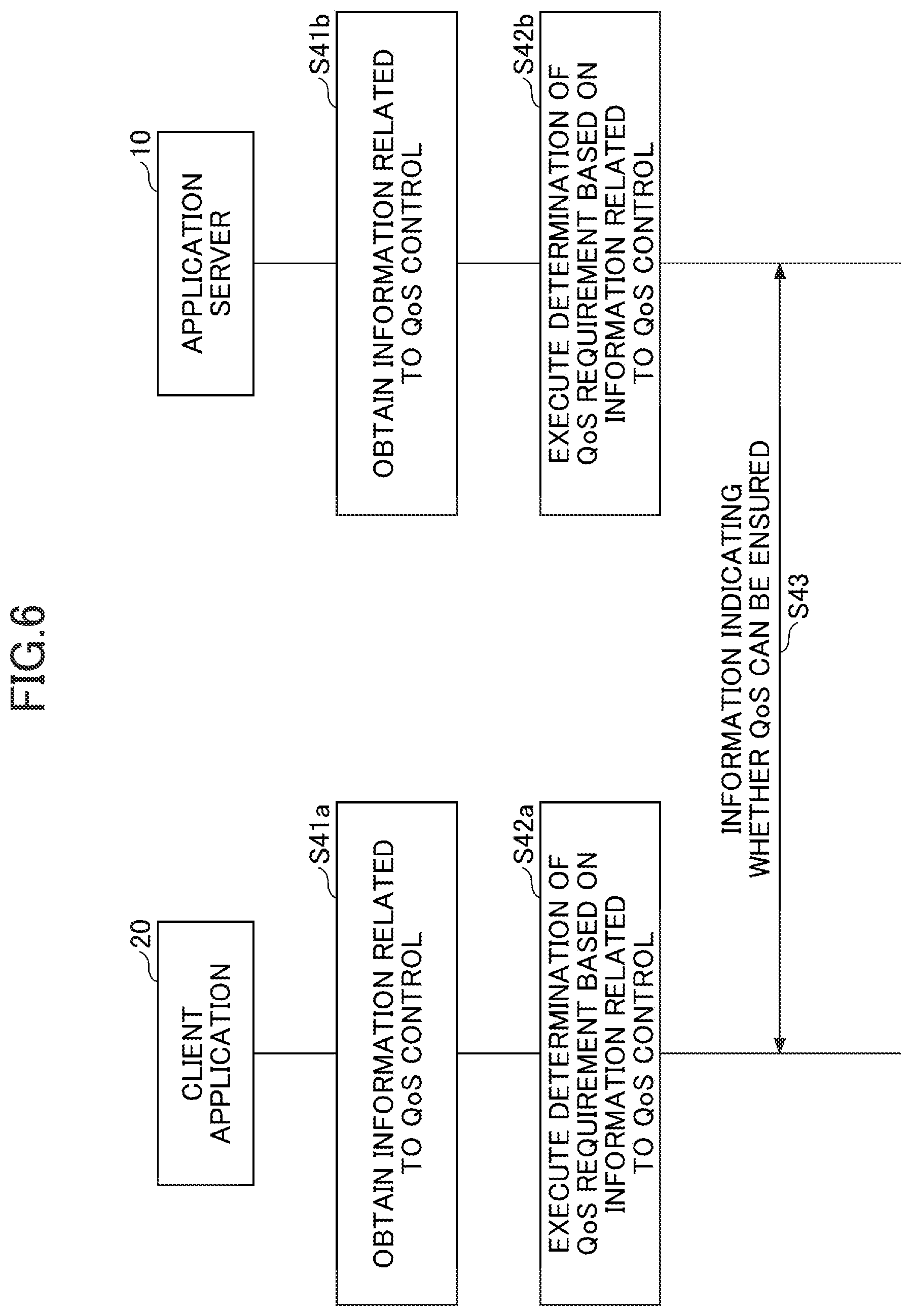 Patent US12309643 Figure 6 – Communication device and communication method for mobile communication based on quality of service (QoS)
