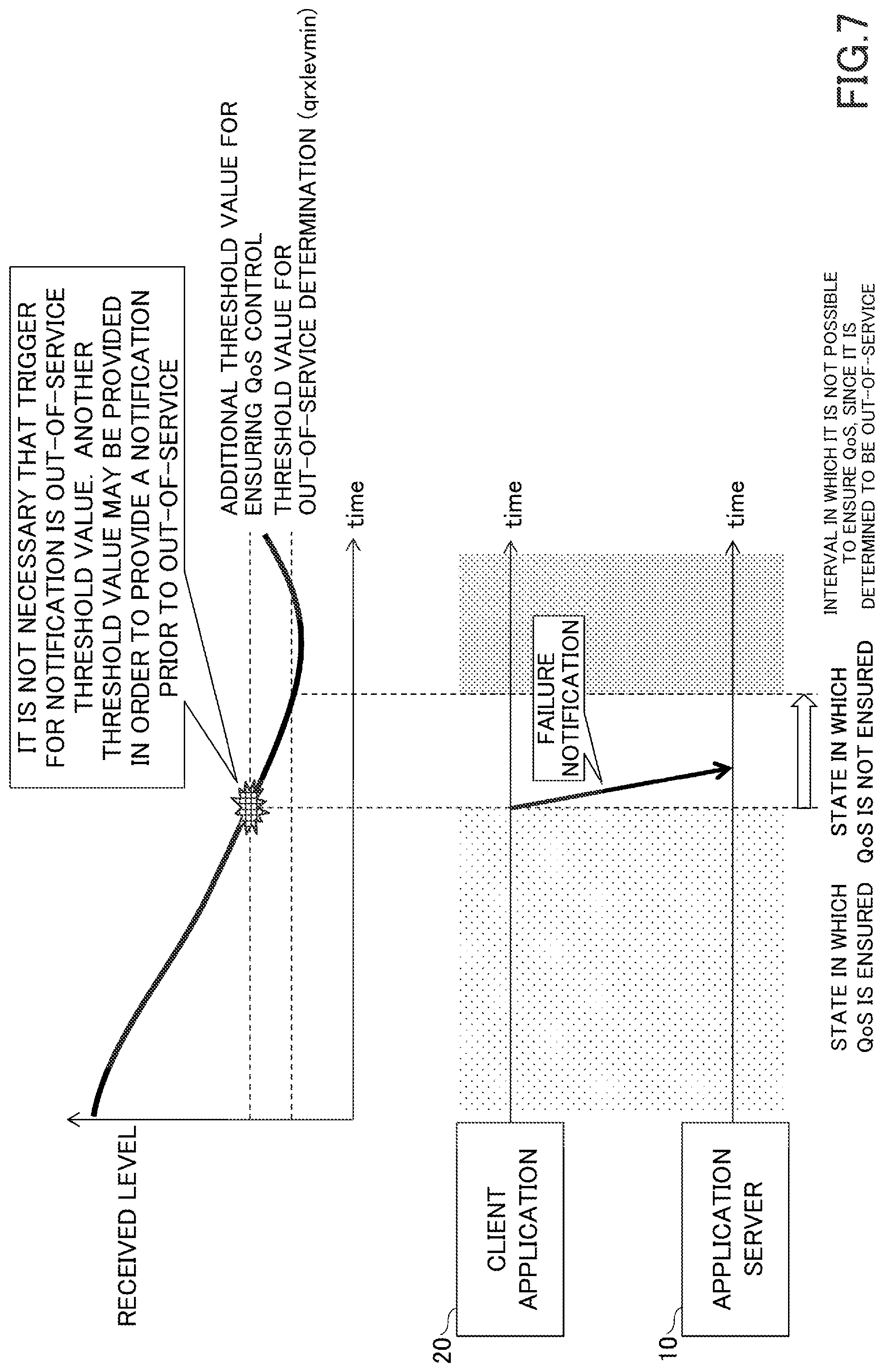 Patent US12309643 Figure 7 – Communication device and communication method for mobile communication based on quality of service (QoS)