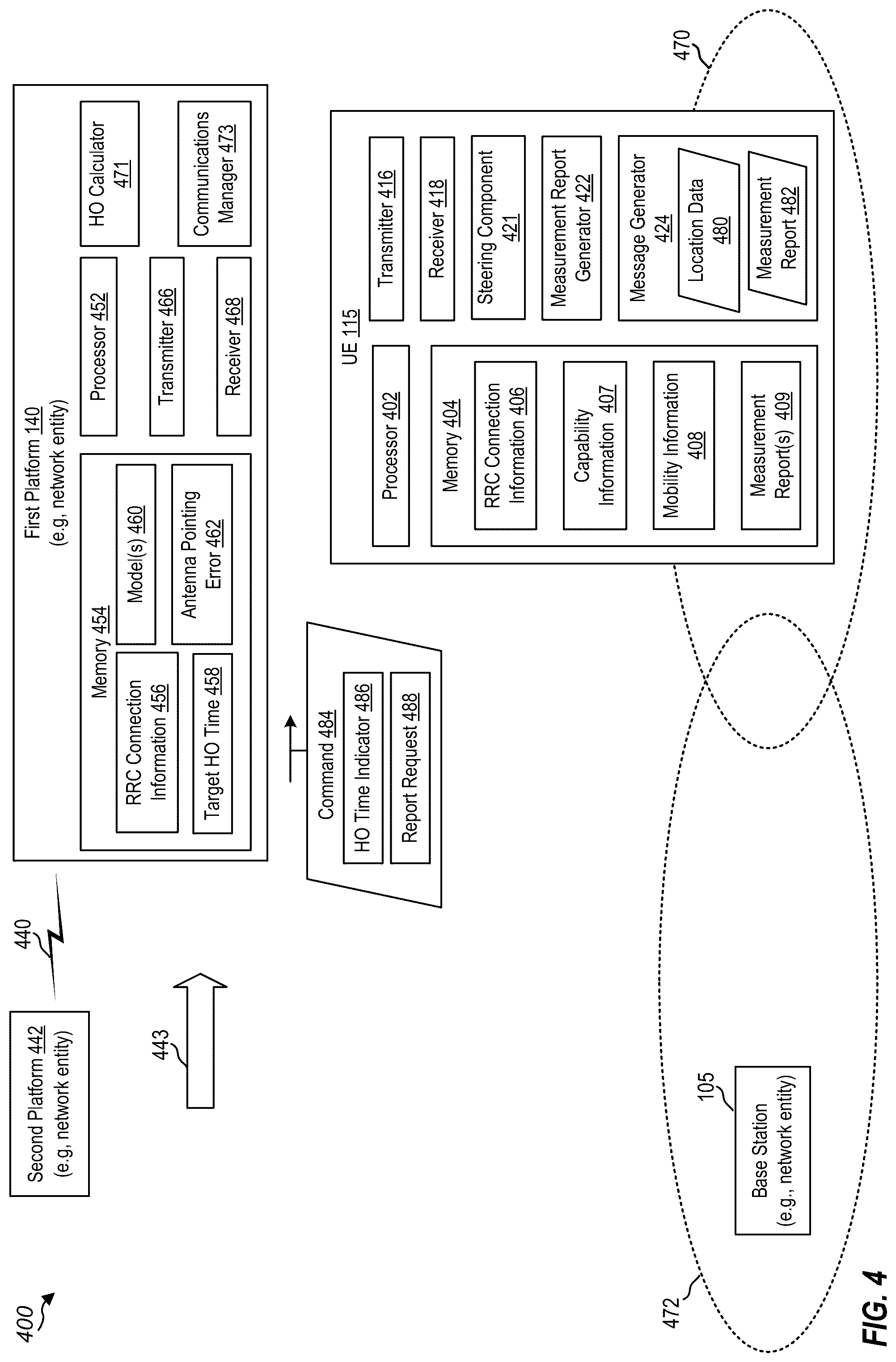 Patent US12309644 Figure 4 – Handover mechanism for non-terrestrial network (NTN) system in 5G new radio (NR)