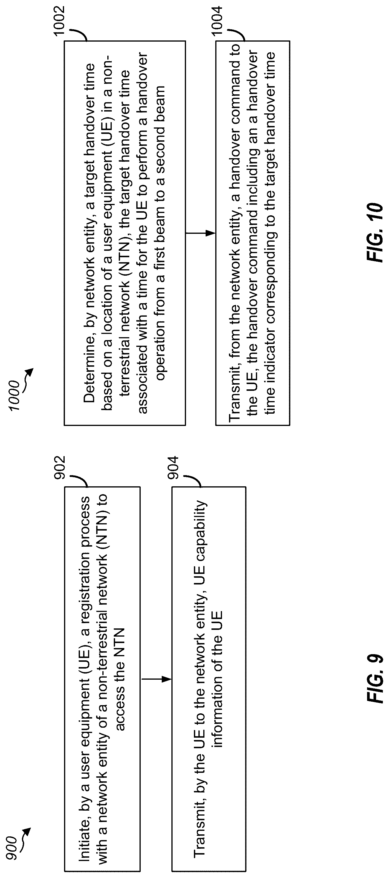 Patent US12309644 Figure 9 – Handover mechanism for non-terrestrial network (NTN) system in 5G new radio (NR)