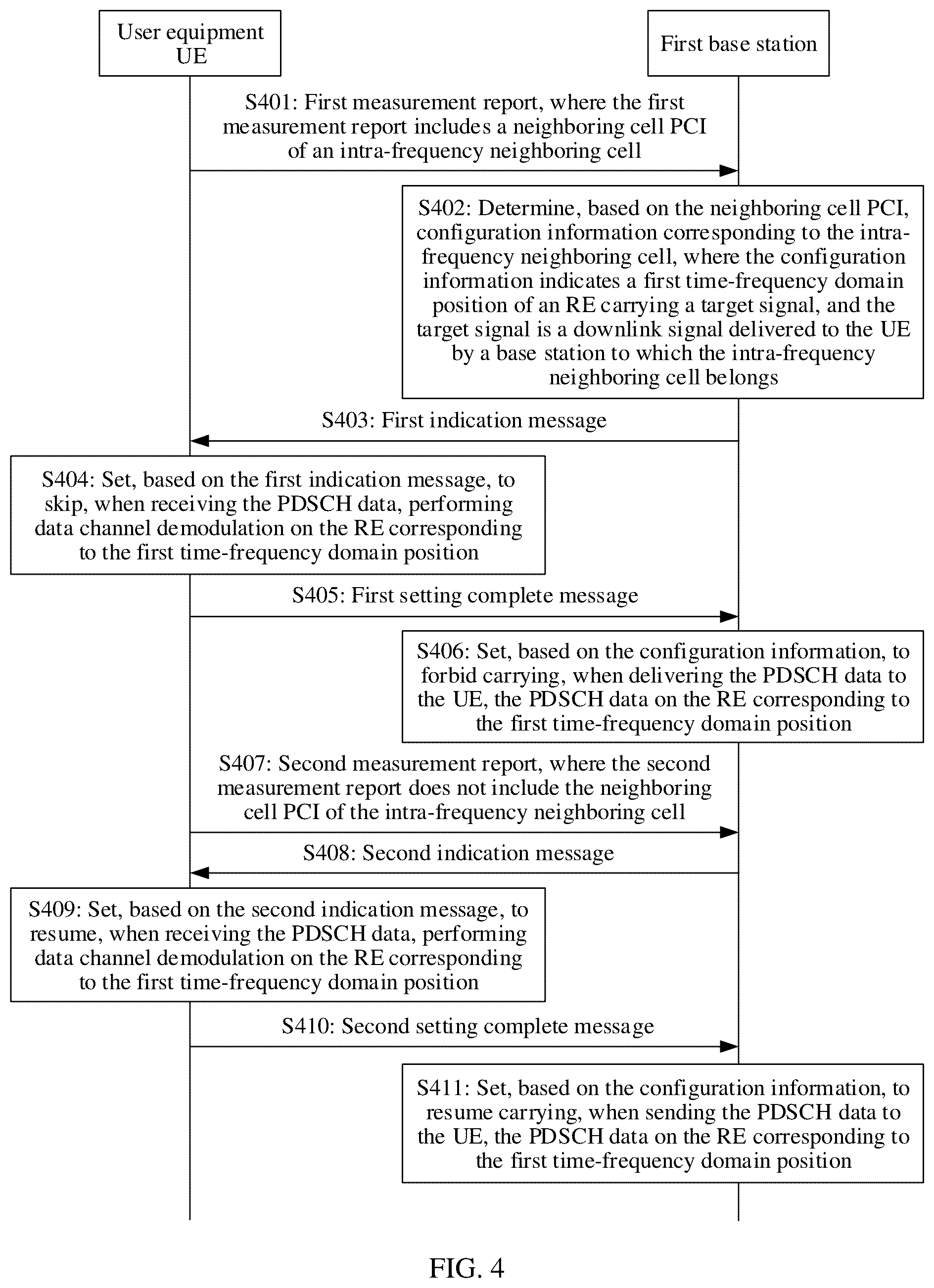 Patent US12309647 Figure 3 – Data exchange method