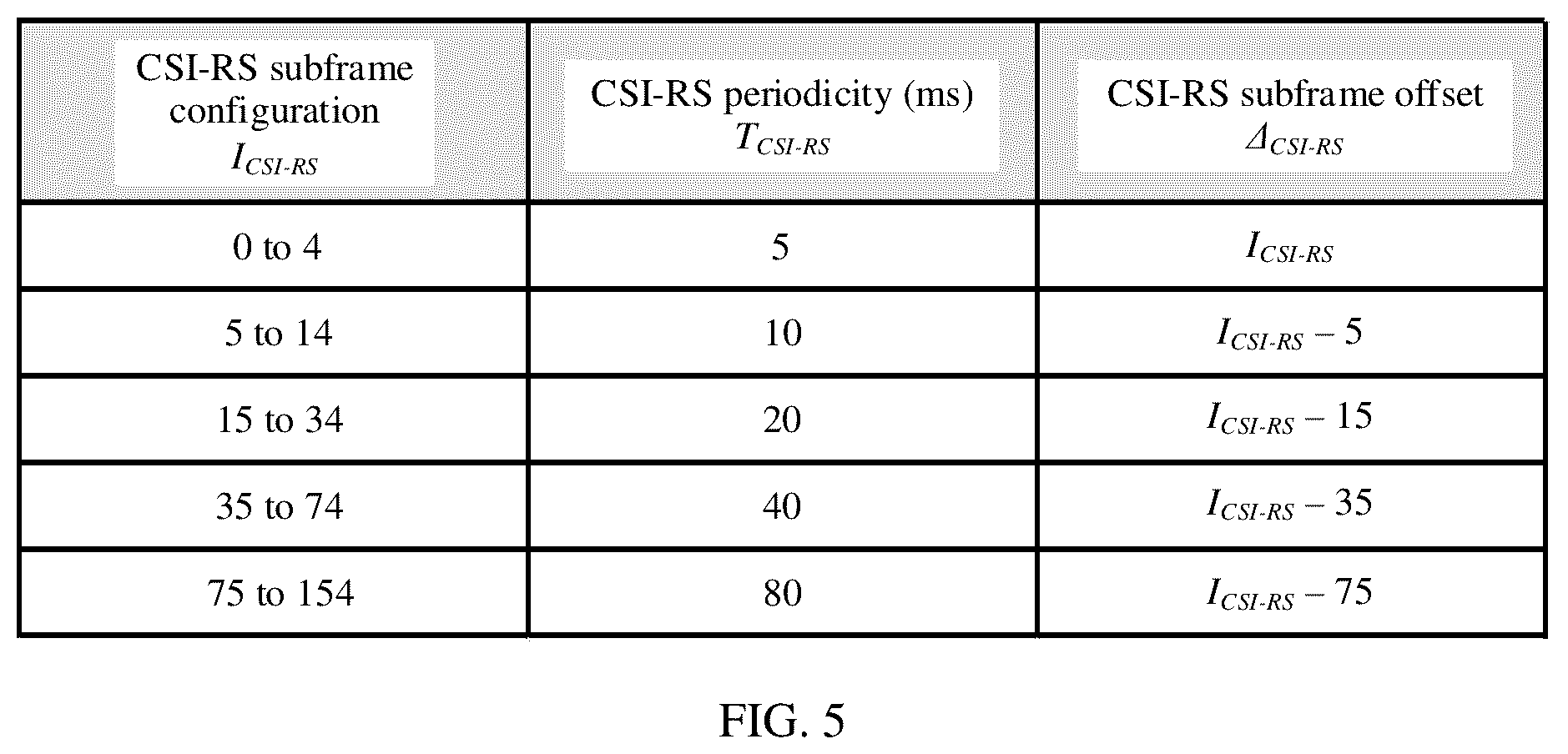 Patent US12309647 Figure 4 – Data exchange method