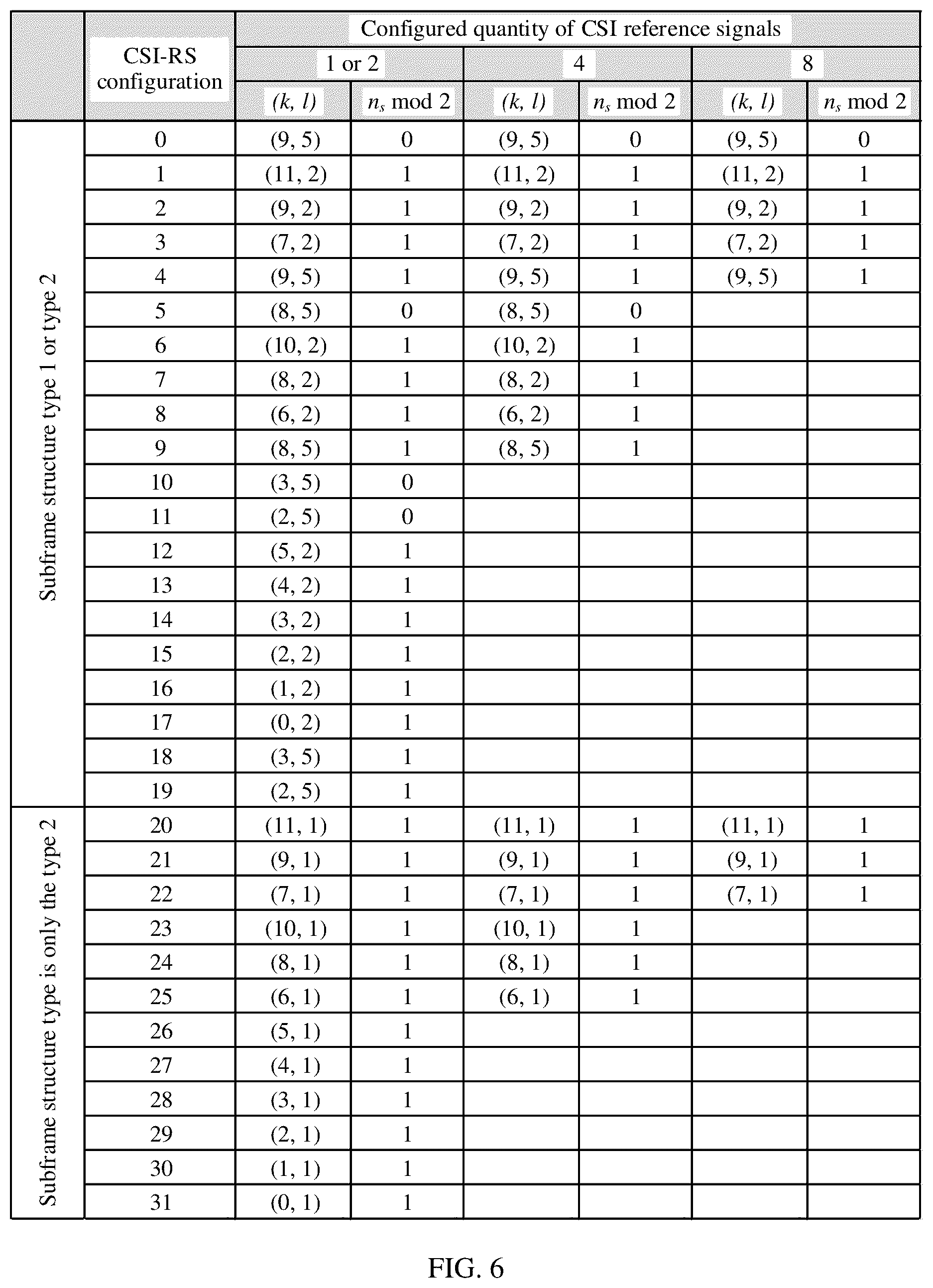 Patent US12309647 Figure 5 – Data exchange method